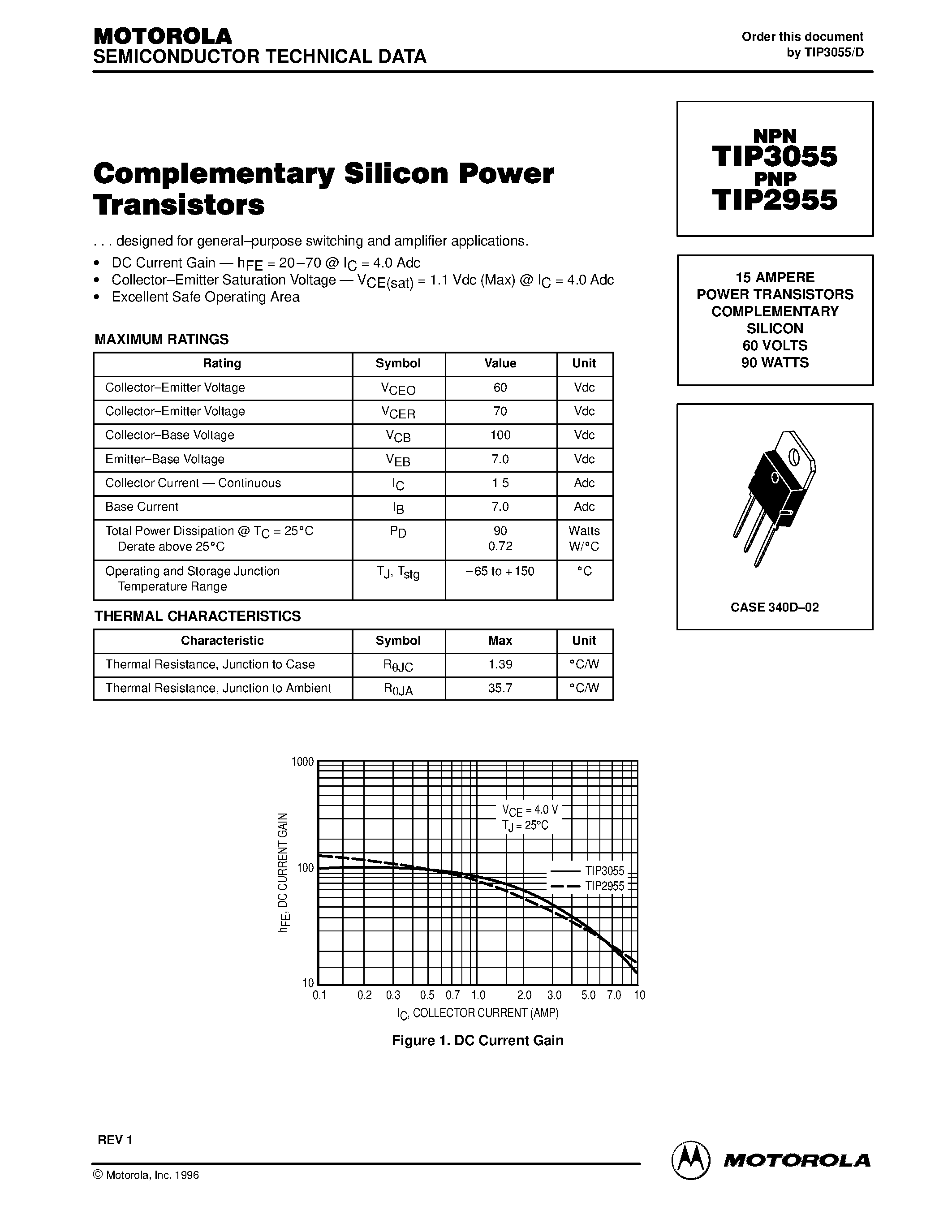 Даташит TIP3055 - POWER TRANSISTORS COMPLEMENTARY SILICON страница 1