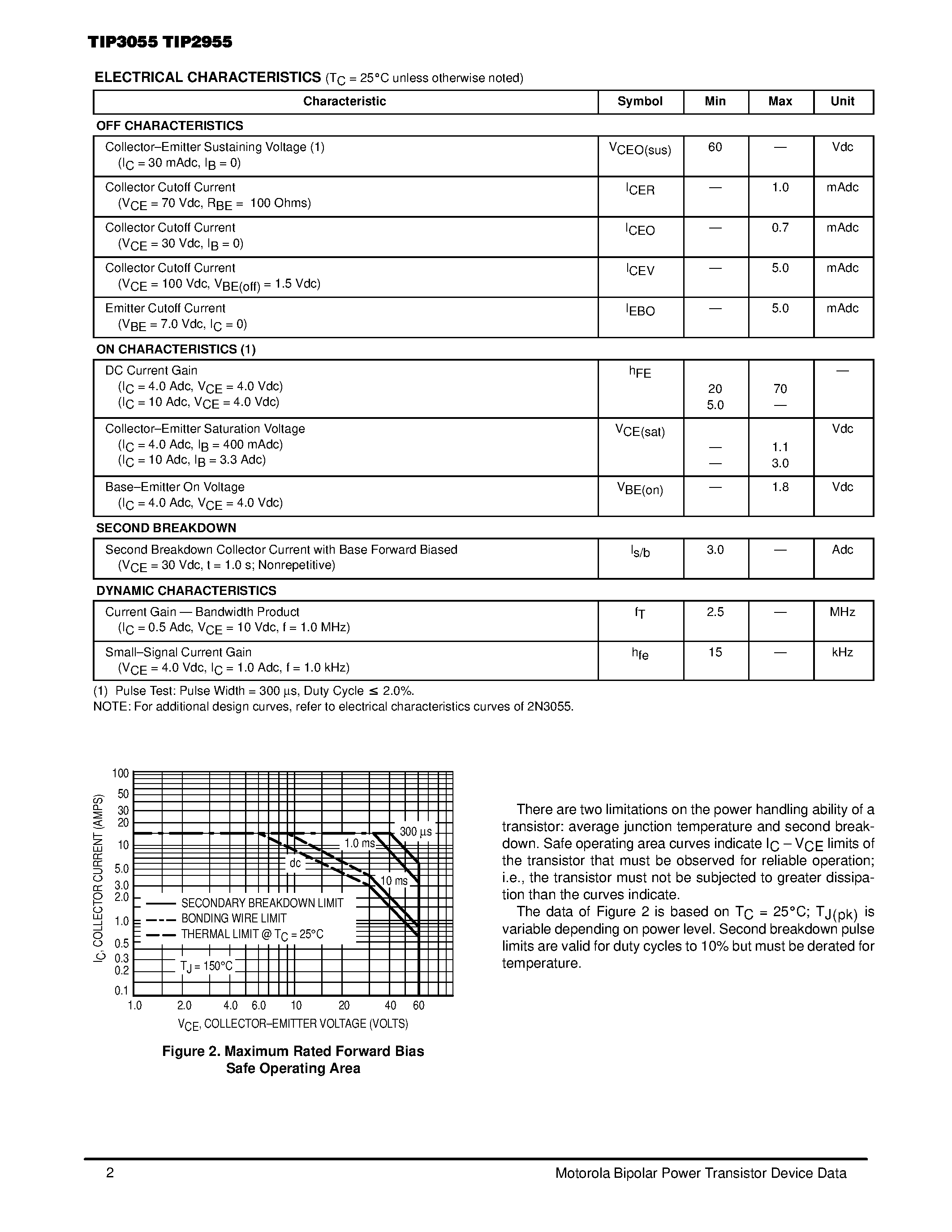 Даташит TIP3055 - POWER TRANSISTORS COMPLEMENTARY SILICON страница 2