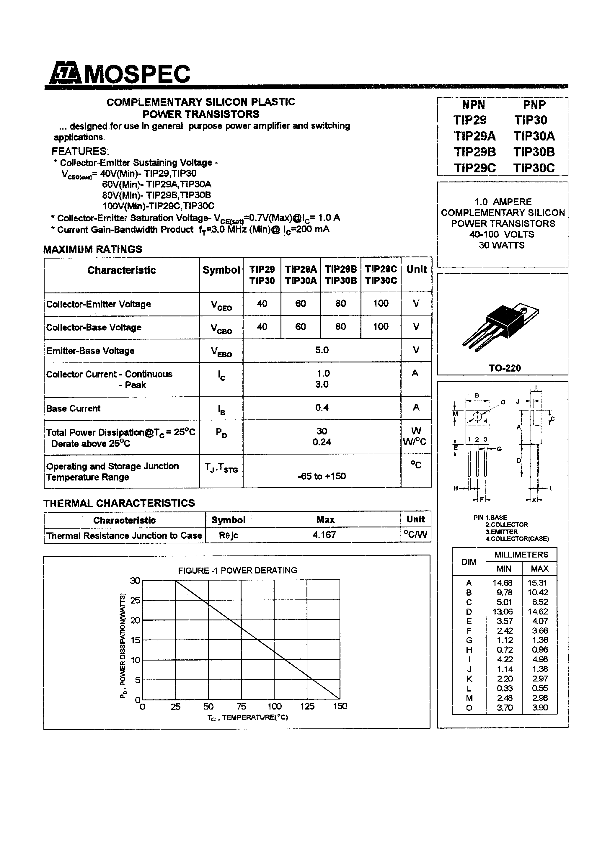 Даташит TIP30A - POWER TRANSISTORS(1.0A/40-100V/30W) страница 1