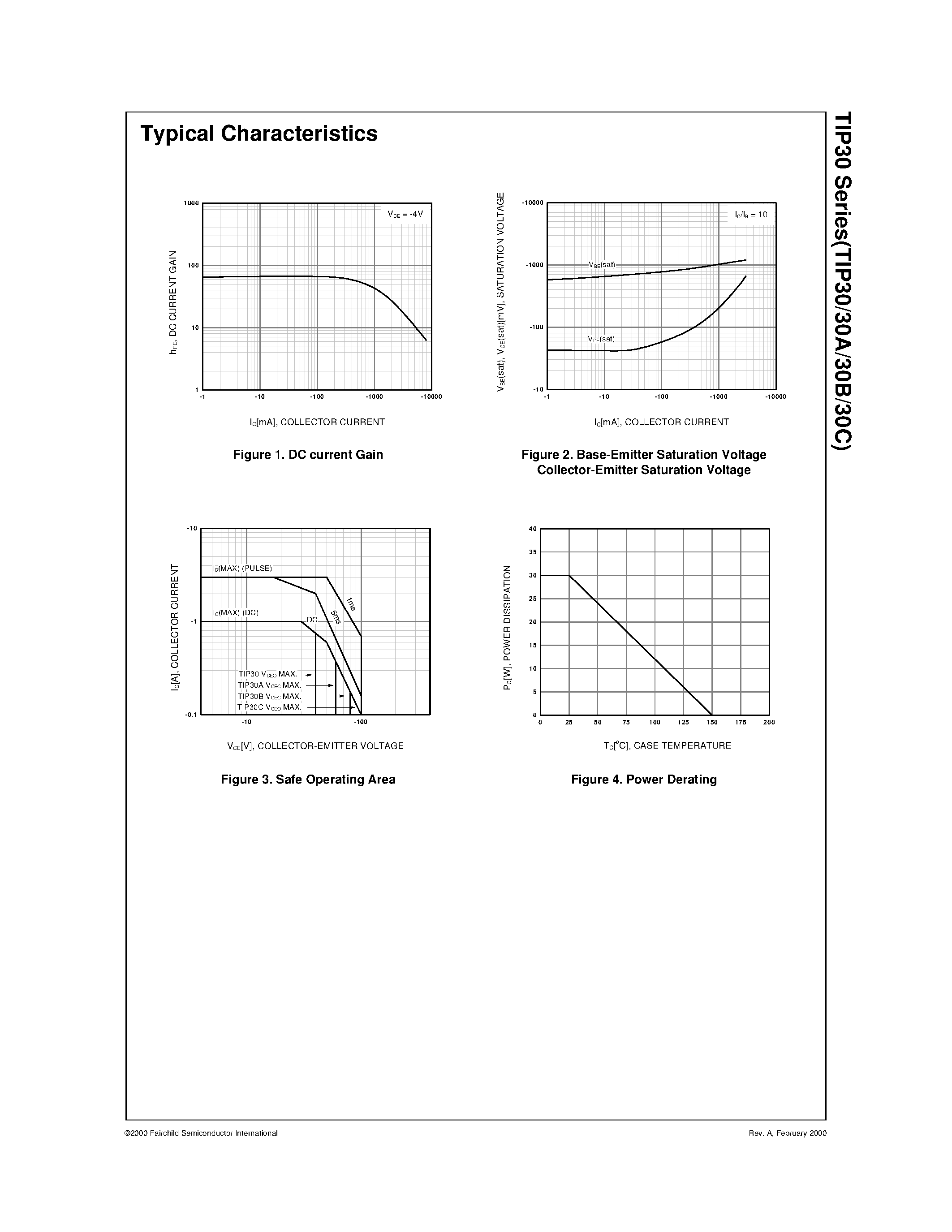 Даташит TIP30C - Medium Power Linear Switching Applications страница 2