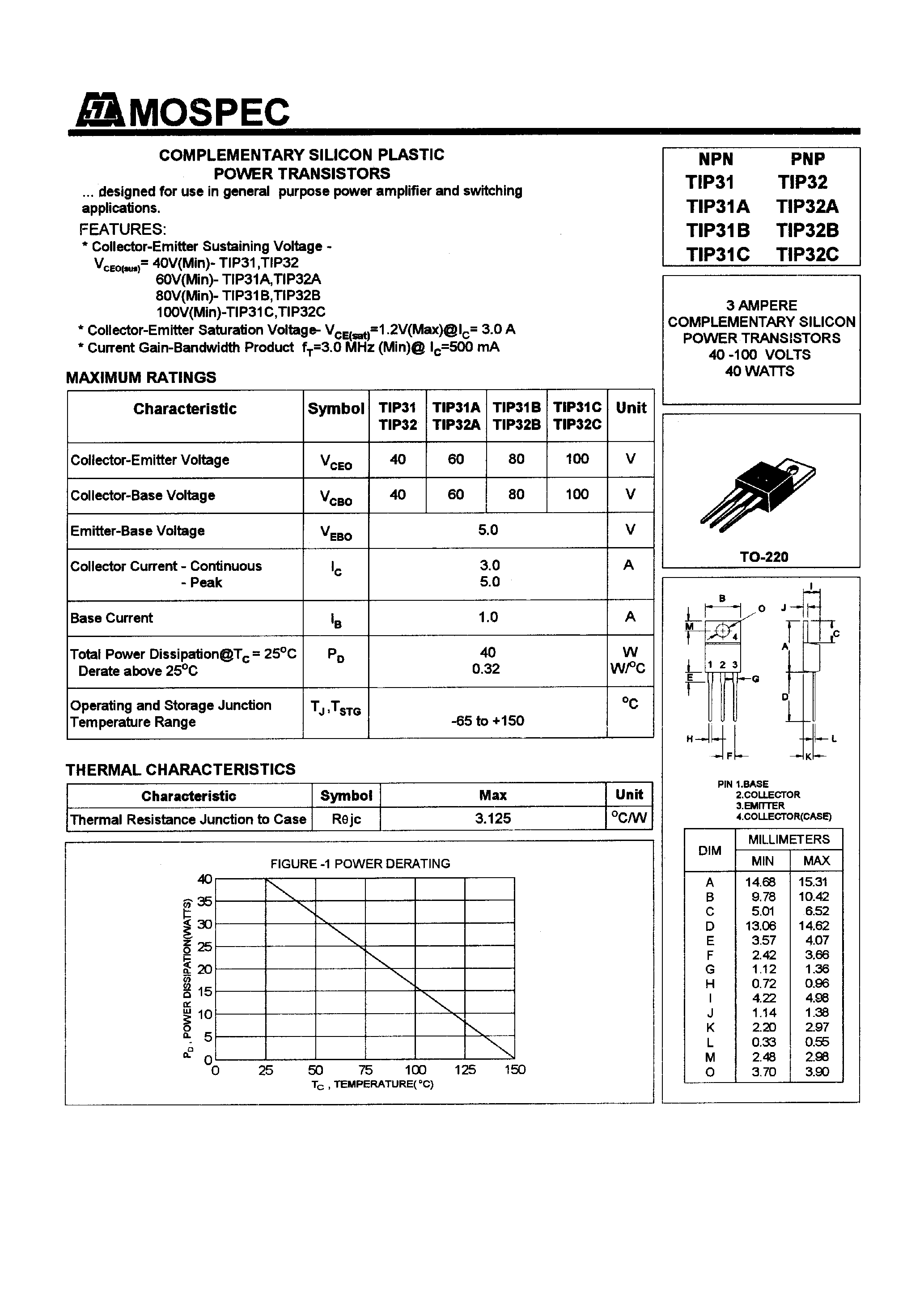 Даташит TIP31 - POWER TRANSISTORS(3A/40-100V/40W) страница 1