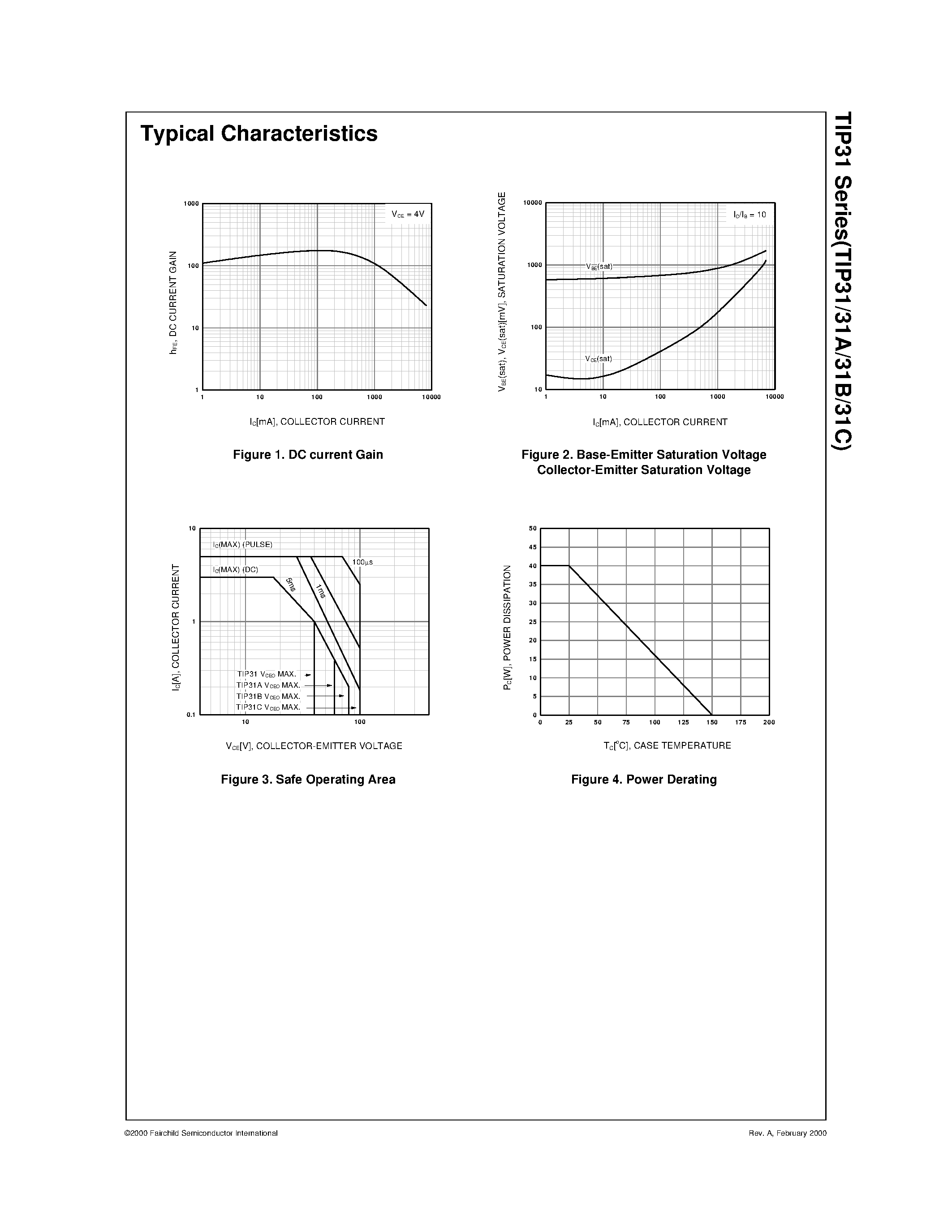 Даташит TIP31 - Medium Power Linear Switching Applications страница 2