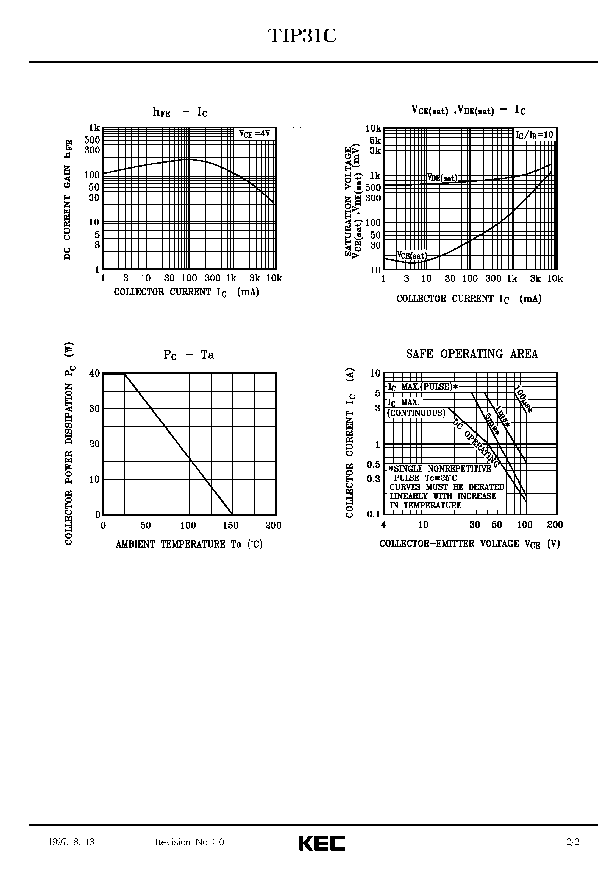 Даташит TIP31C - TRIPLE DIFFUSED NPN TRANSISTOR(GENERAL PURPOSE) страница 2