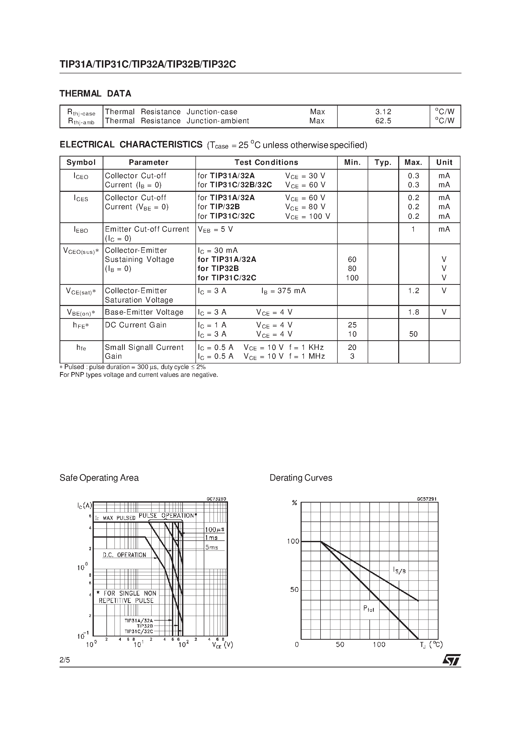 Даташит TIP31C - COMPLEMENTARY SILICON POWER TRANSISTORS страница 2