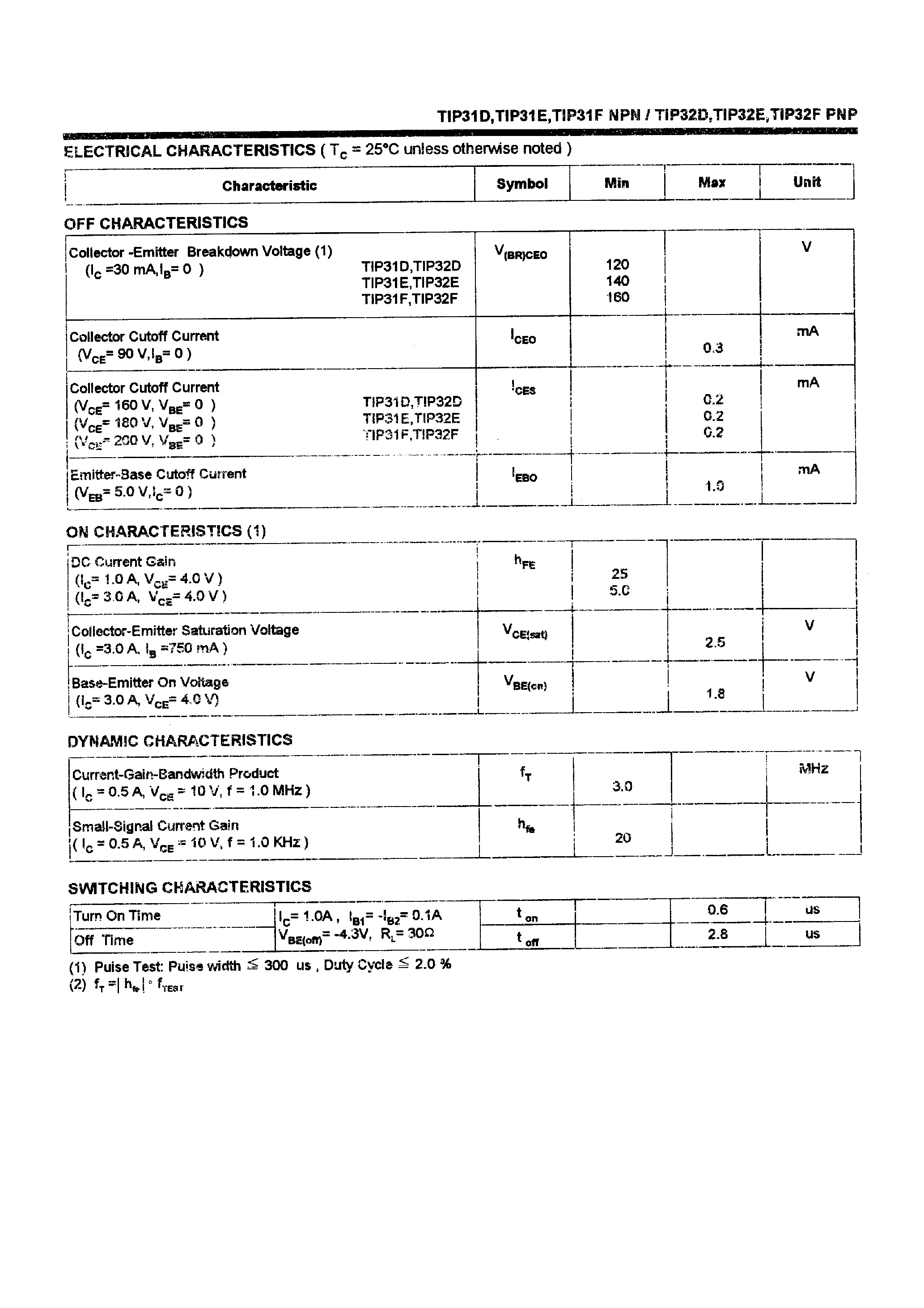 Даташит TIP31D - POWER TRANSISTORS(3.0A/120-160V/40W) страница 2