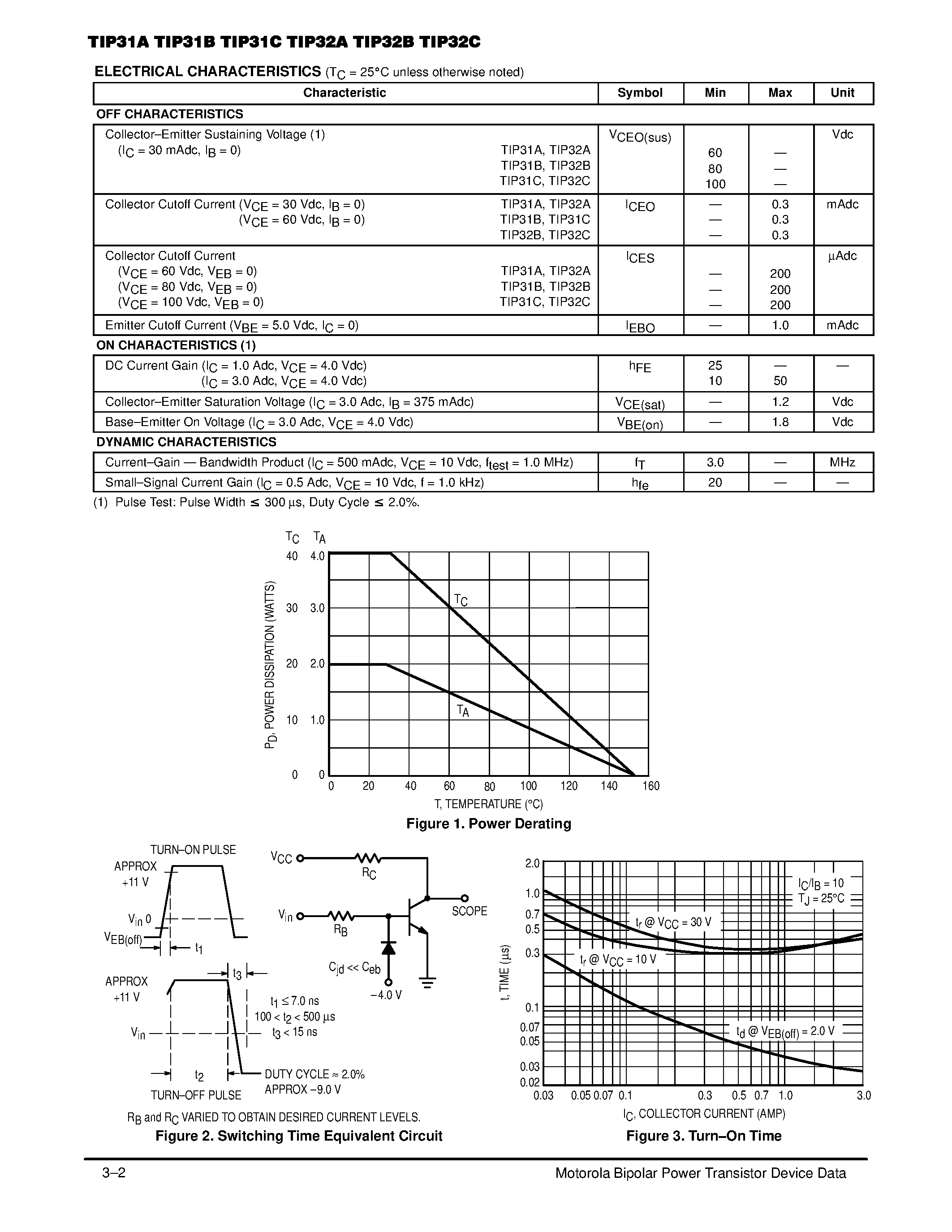 Даташит TIP32B - POWER TRANSISTORS COMPLEMENTARY SILICON страница 2