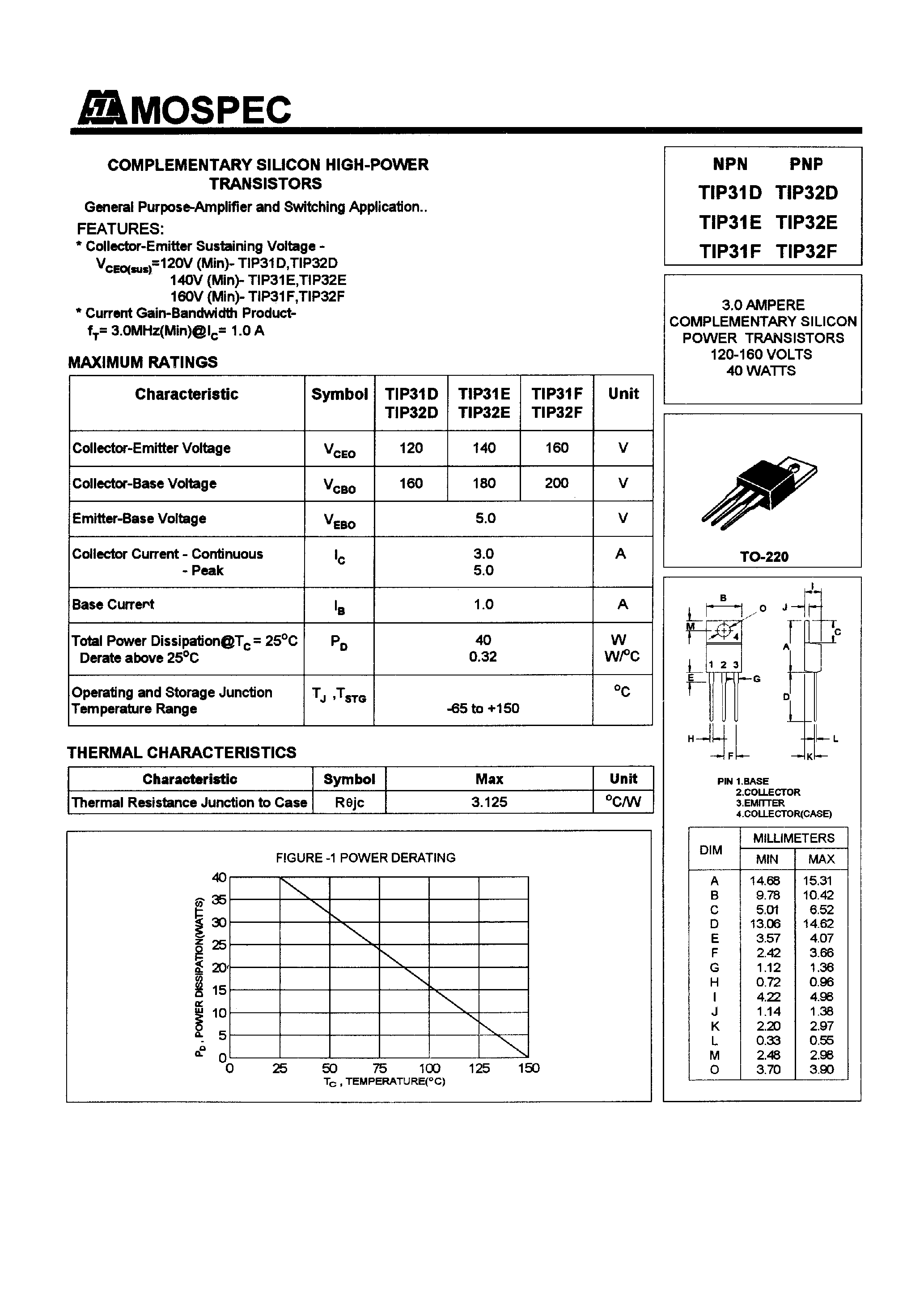 Даташит TIP32F - POWER TRANSISTORS(3.0A/120-160V/40W) страница 1