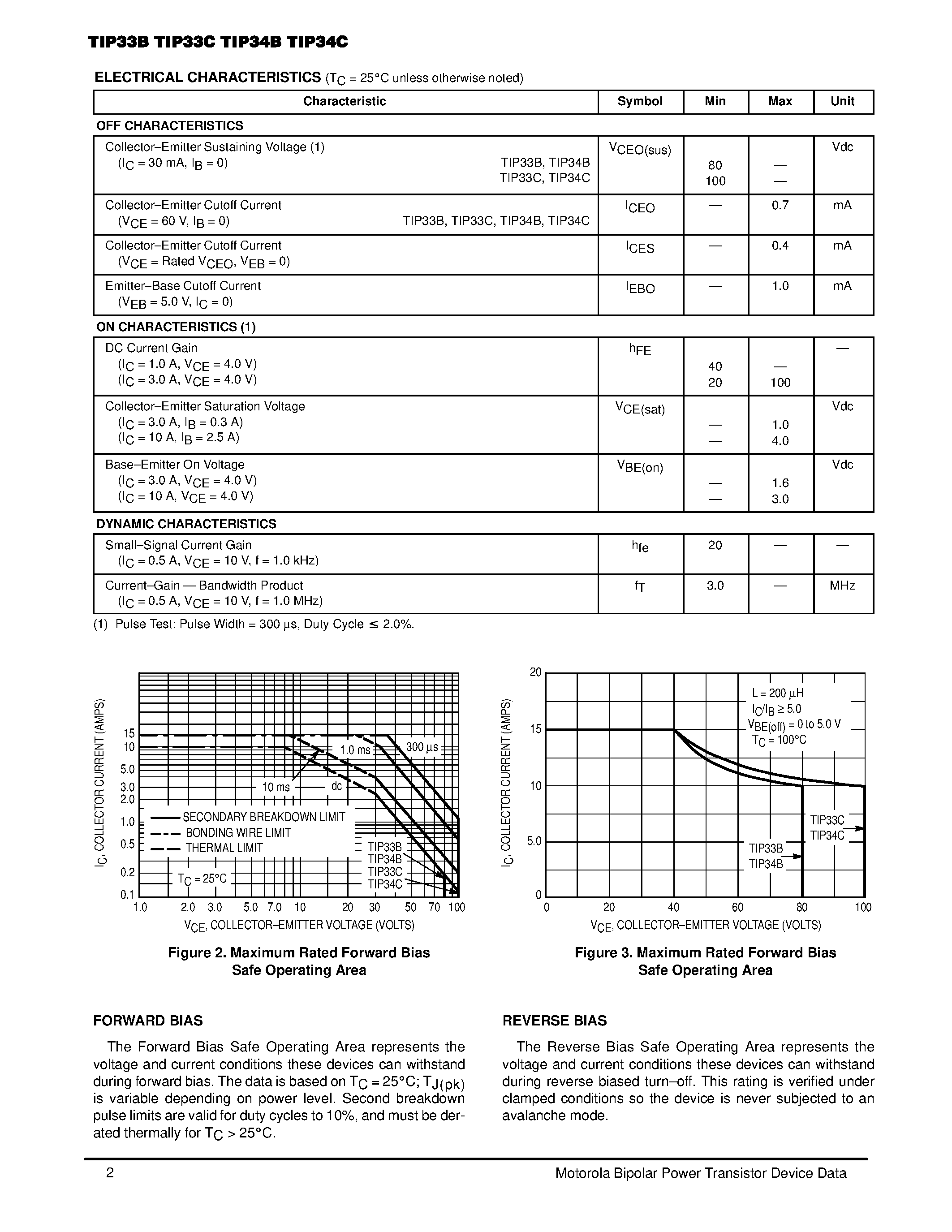 Даташит TIP33B - COMPLEMENTARY SILICON POWER TRANSISTORS страница 2