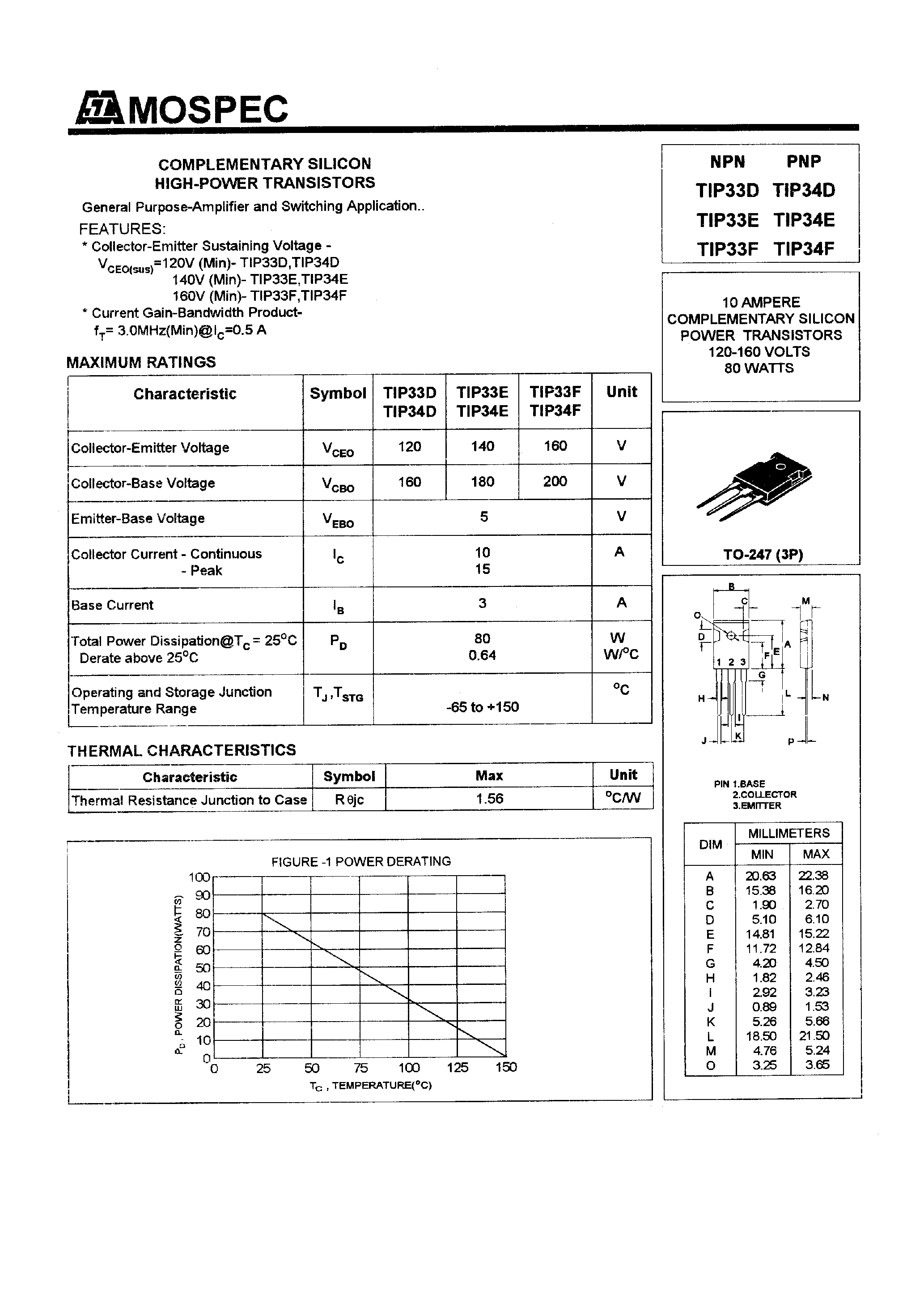Даташит TIP33E - POWER TRANSISTORS(10A/120-160V/80W) страница 1