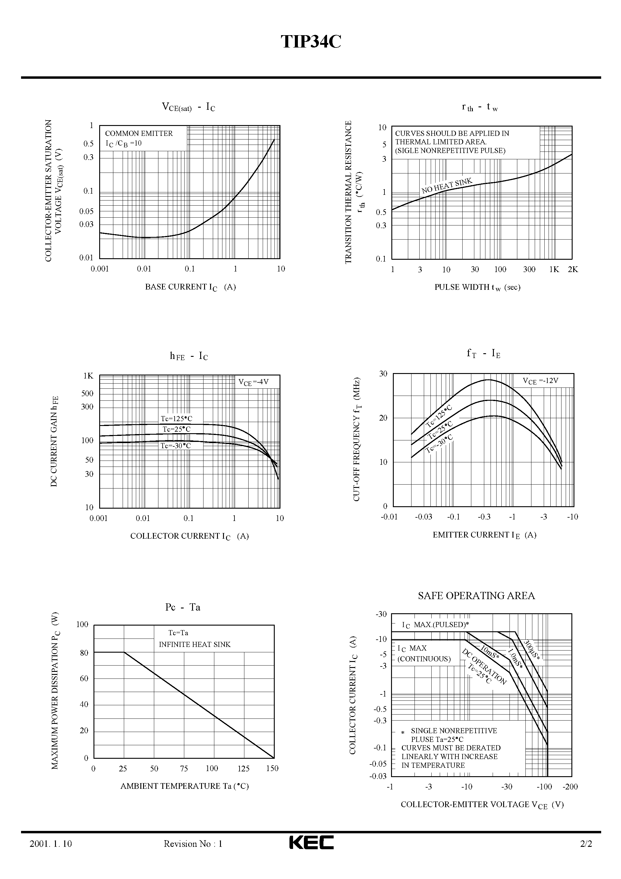 Даташит TIP34C - EPITAXIAL PLANAR PNP TRANSISTOR (HIGH POWER AMPLIFIER) страница 2