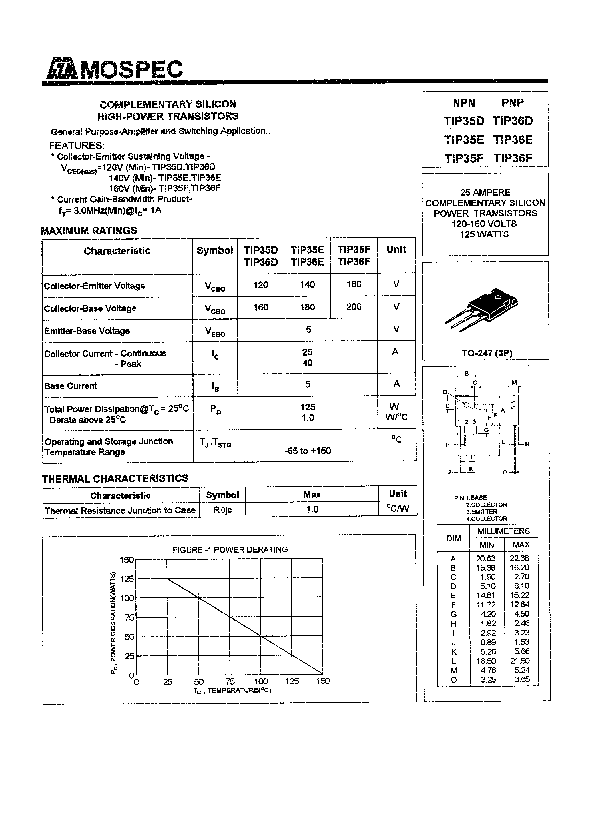 Даташит TIP35D - POWER TRANSISTORS(25A/120-160V/125W) страница 1