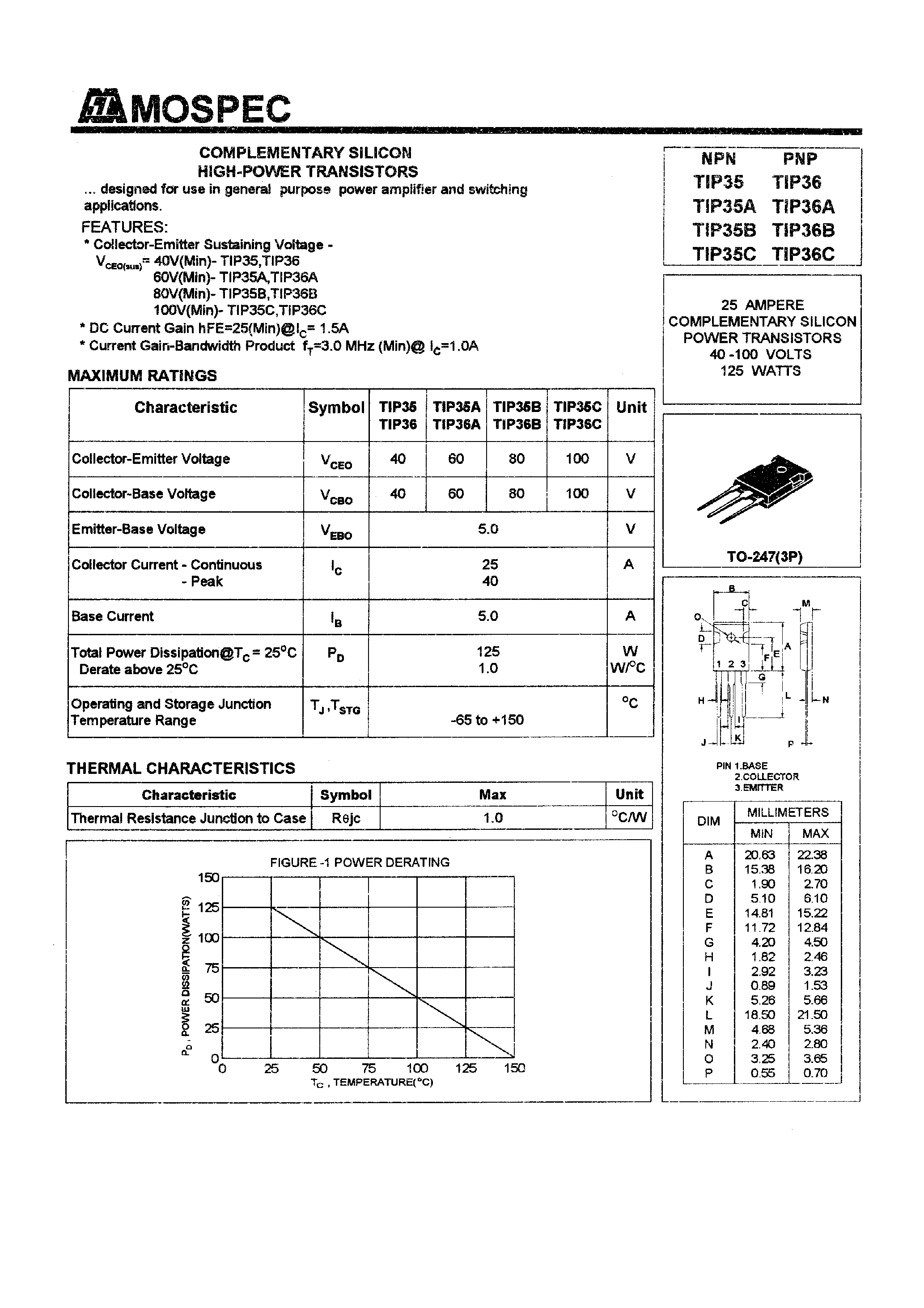 Даташит TIP36 - POWER TRANSISTORS(25A/40-100V/125W) страница 1