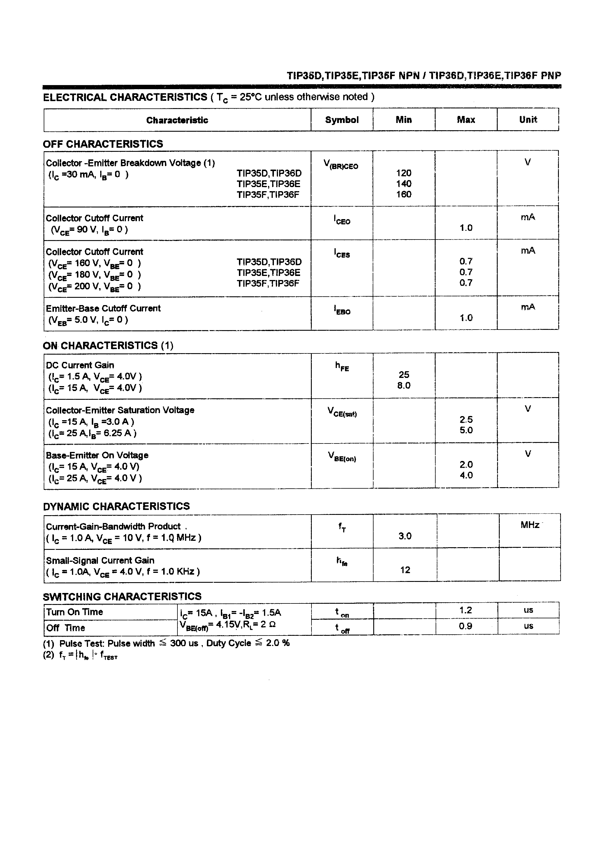 Даташит TIP36F - POWER TRANSISTORS(25A/120-160V/125W) страница 2