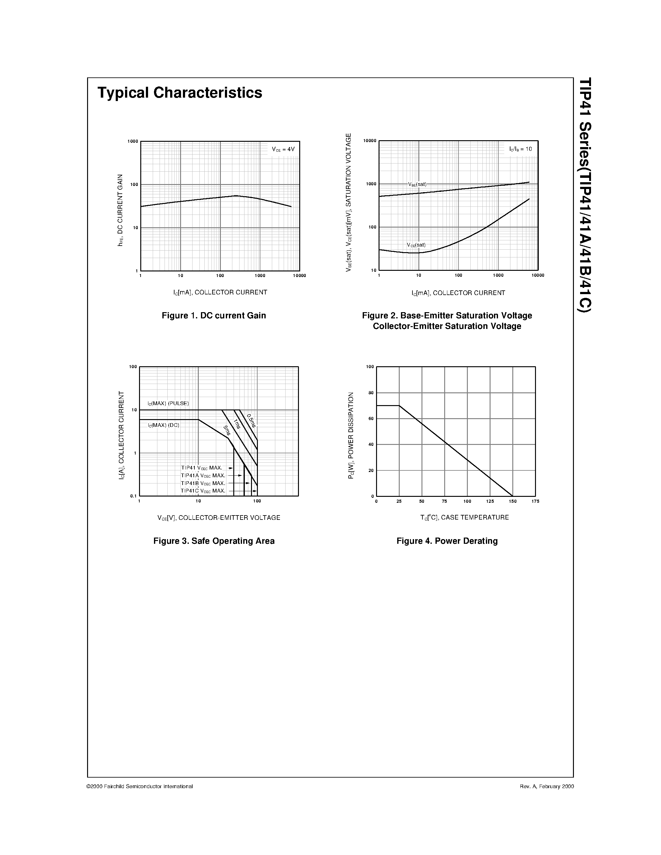 Даташит TIP41C - Medium Power Linear Switching Applications страница 2
