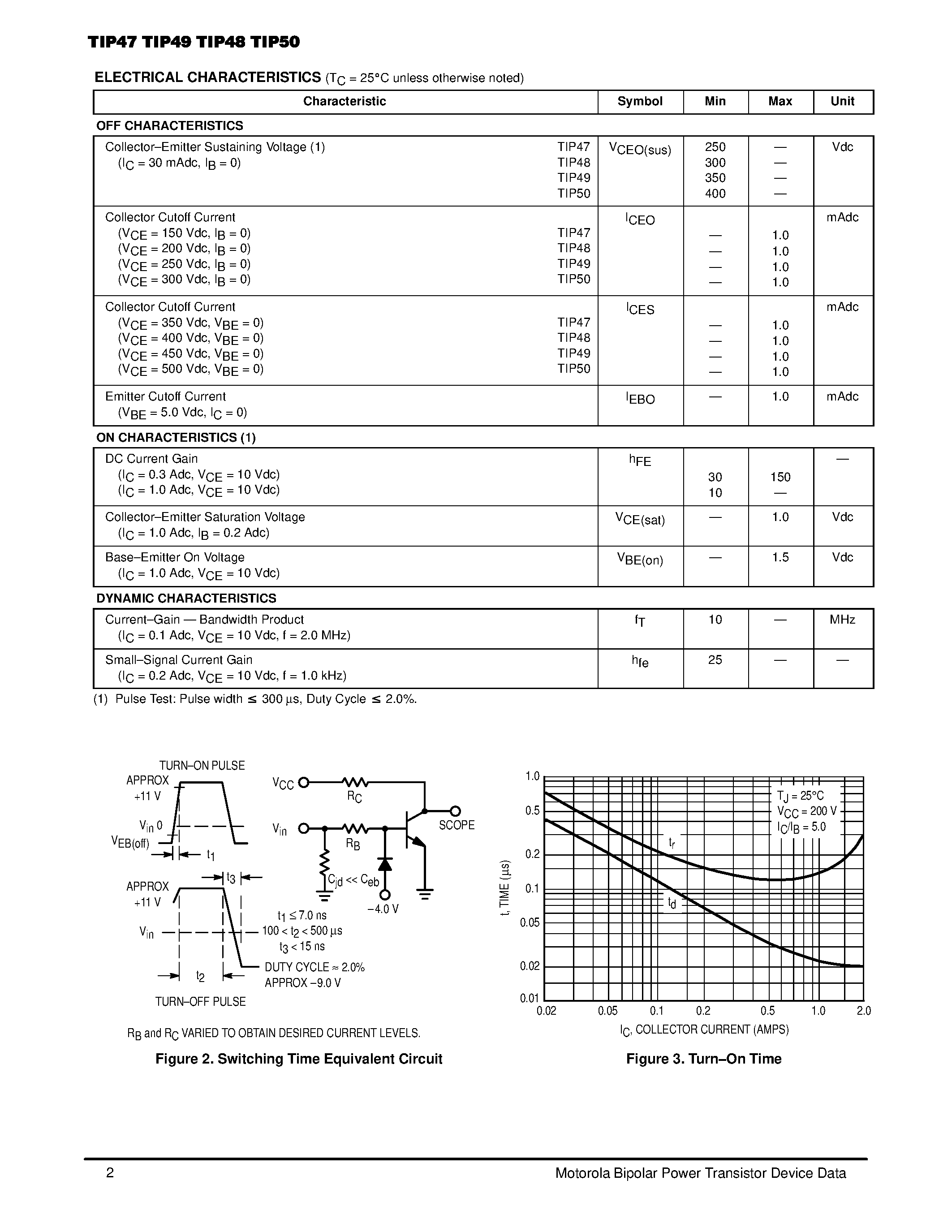 Datasheet TIP49 - POWER TRANSISTORS NPN SILICON page 2