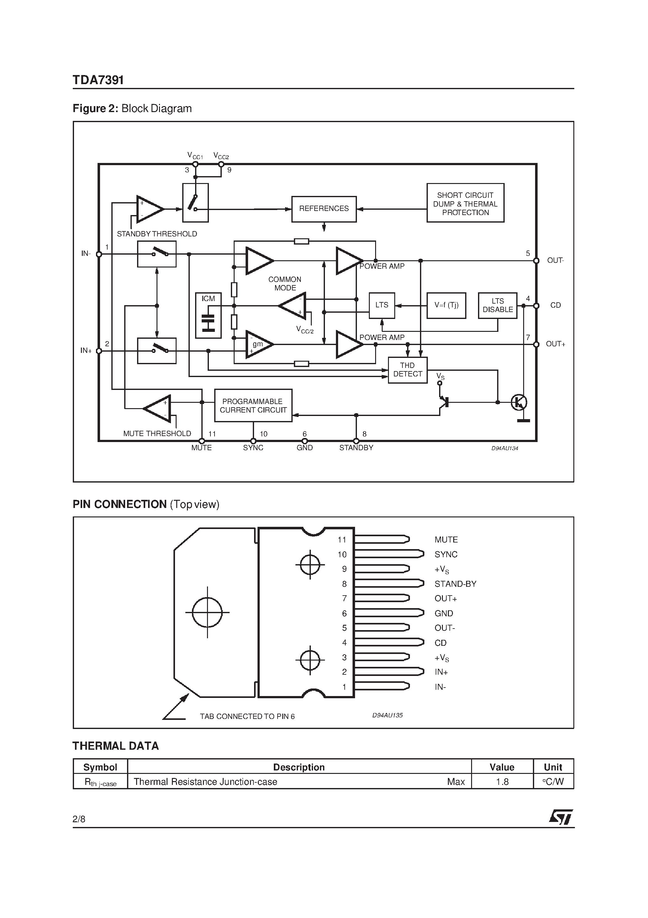 Datasheet TDA7391 - 35W BRIDGE CAR RADIO AMPLIFIER page 2