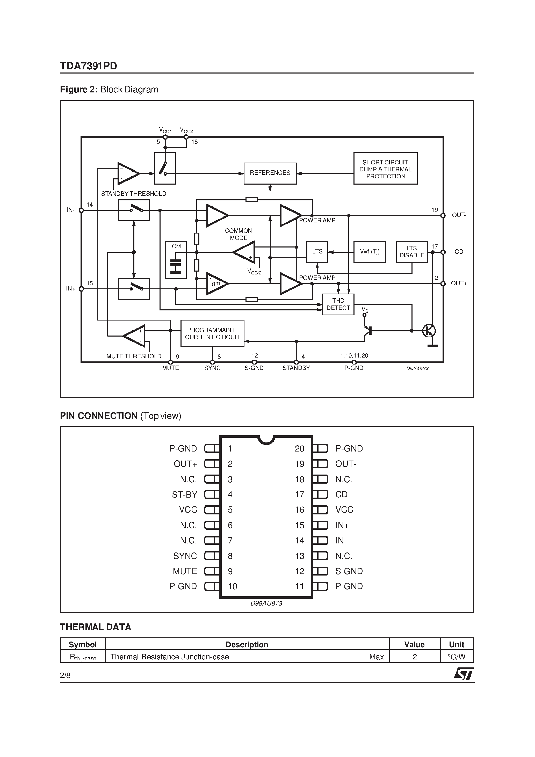 Datasheet TDA7391PD - 32W BRIDGE CAR RADIO AMPLIFIER page 2
