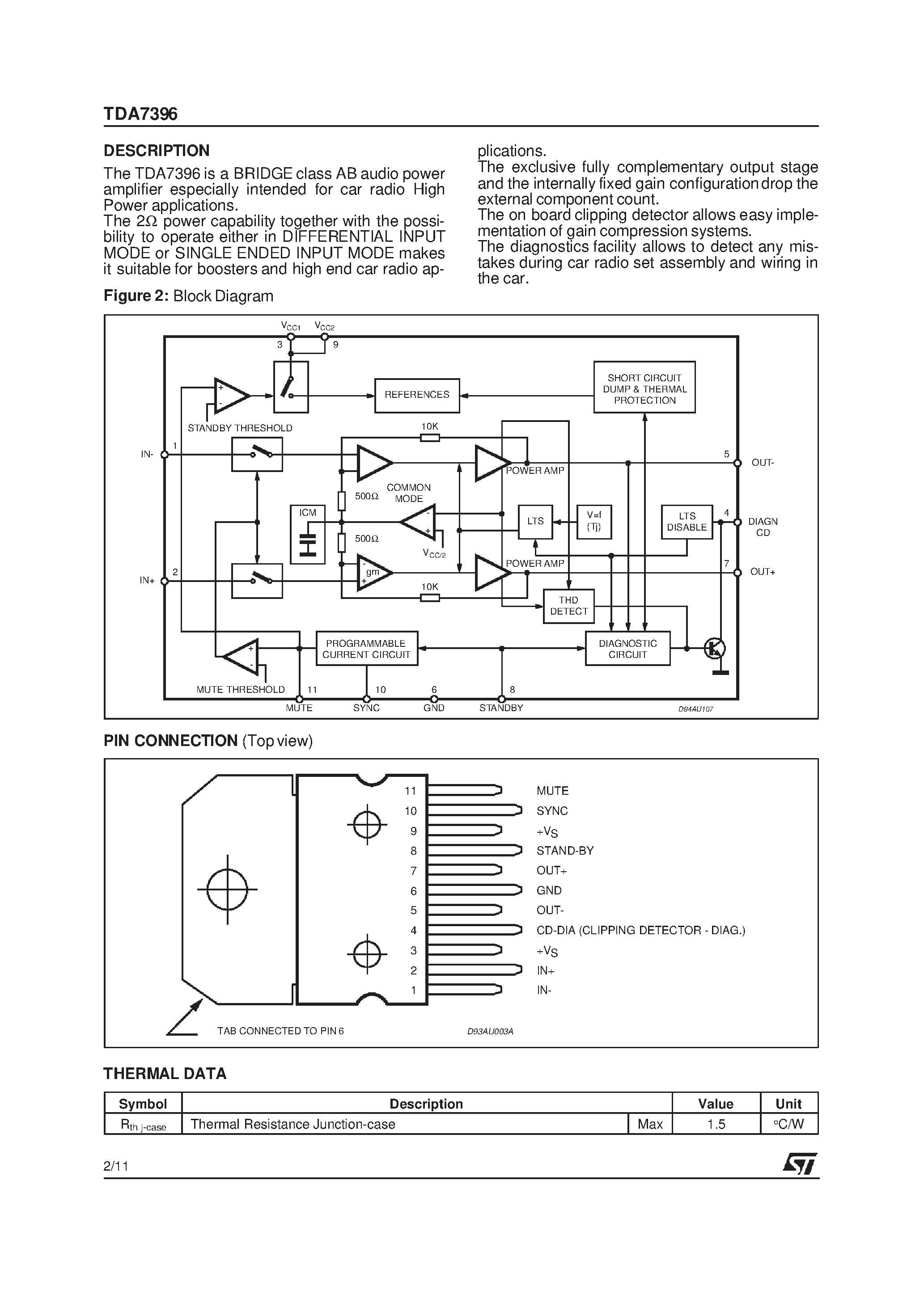 Datasheet TDA7396 - 45W/2ohm BRIDGE CAR RADIO AMPLIFIER WITH DIAGNOSTIC FACILITY page 2