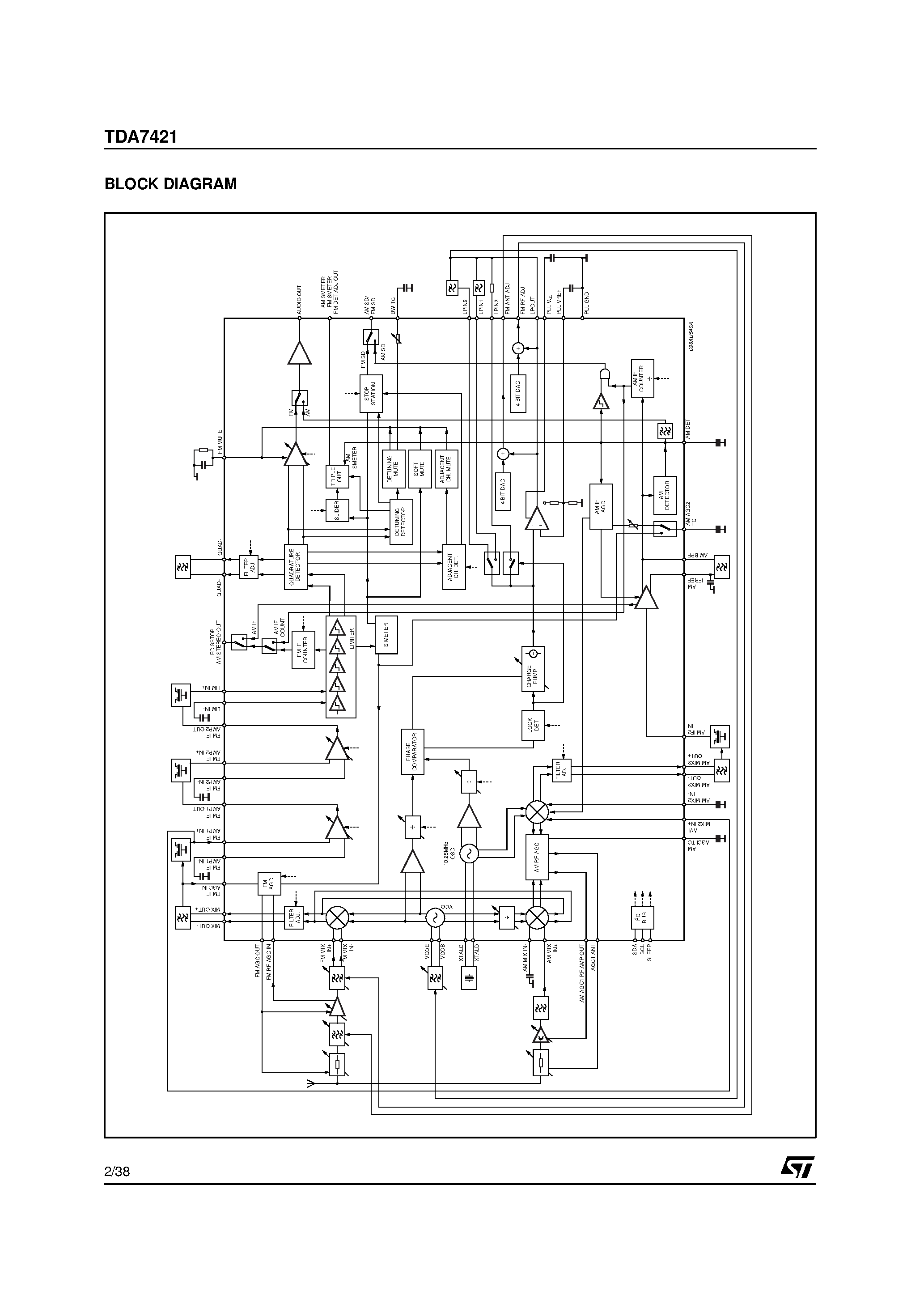 Datasheet TDA7421 - AM/FM TUNER FOR CAR RADIO AND Hi-Fi APPLICATIONS page 2