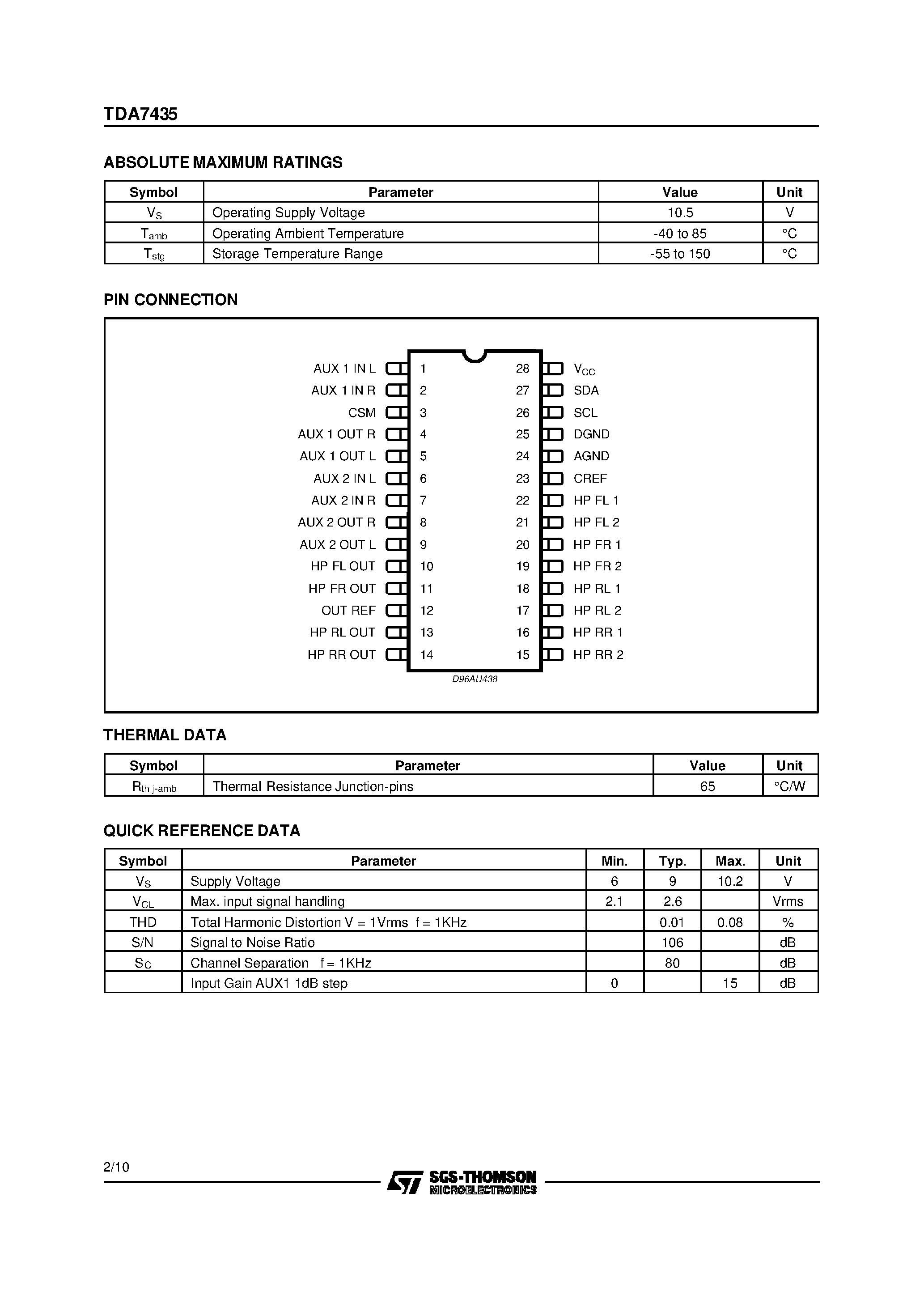 Datasheet TDA7435 - DIGITALLY CONTROLLED AUDIO PROCESSOR WITH LOUDSPEAKERS EQUALIZER page 2