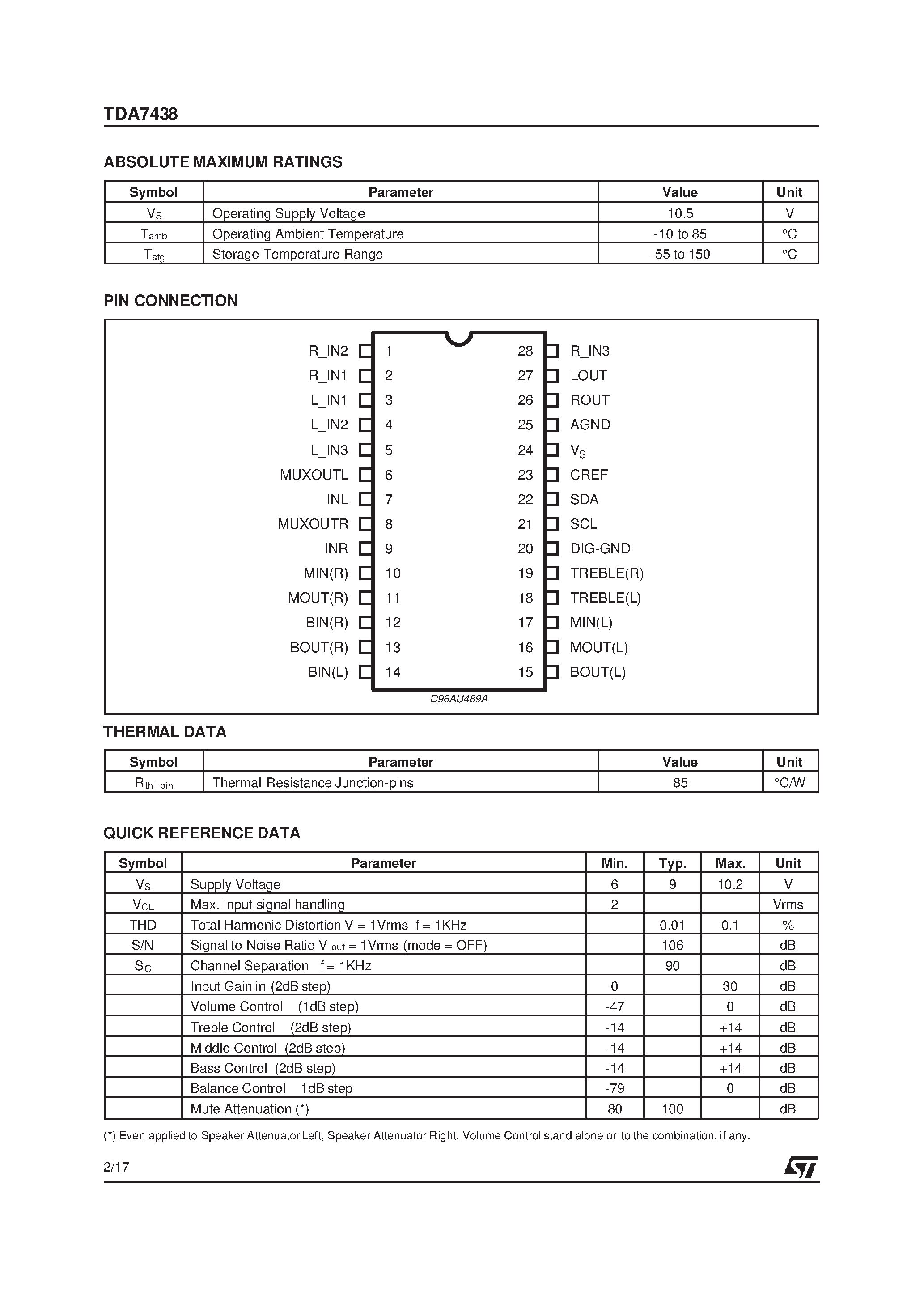Datasheet TDA7438D - THREE BANDS DIGITALLY CONTROLLED AUDIO PROCESSOR page 2