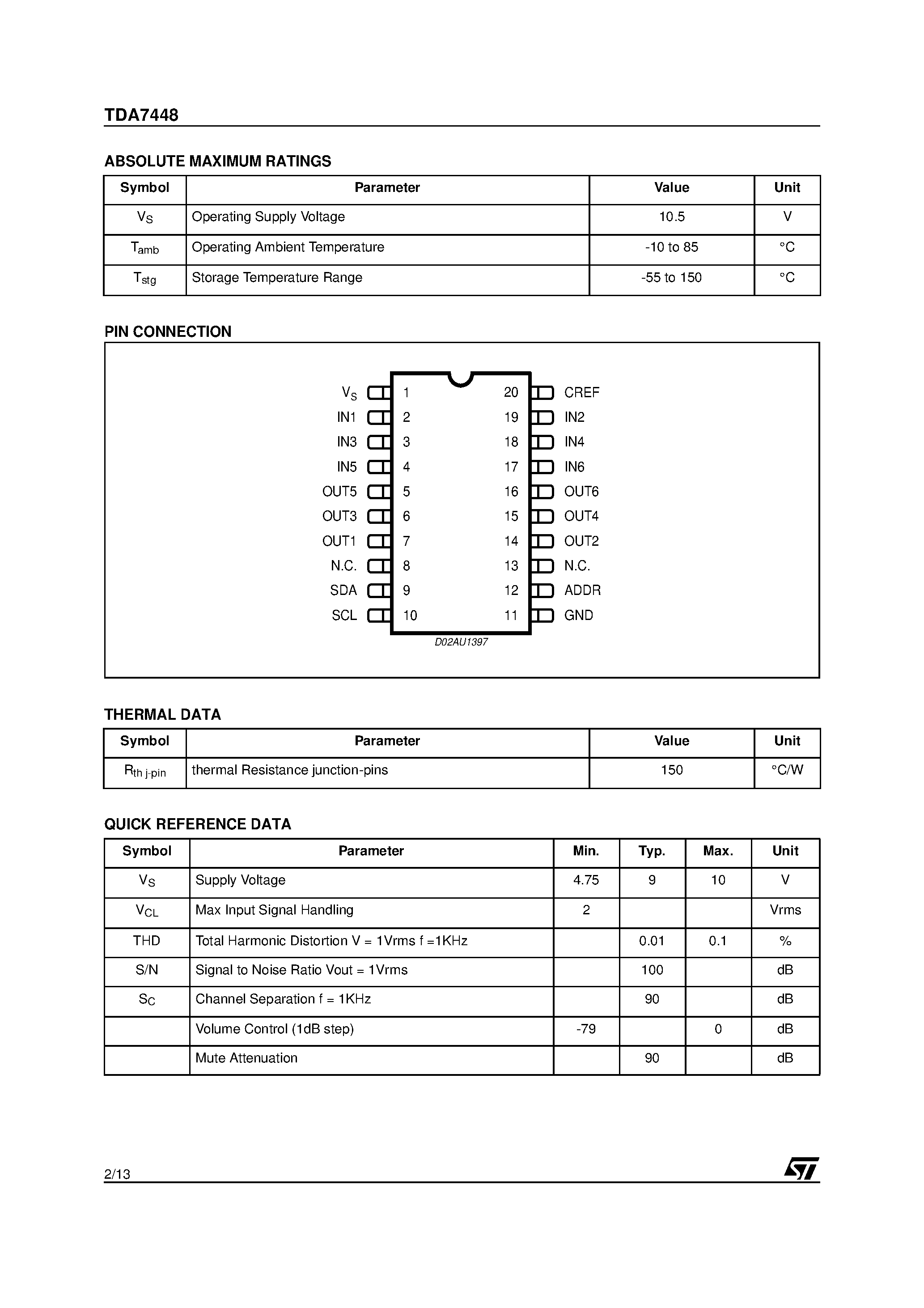 Datasheet TDA7448 - 6 CHANNEL VOLUME CONTROLLER page 2