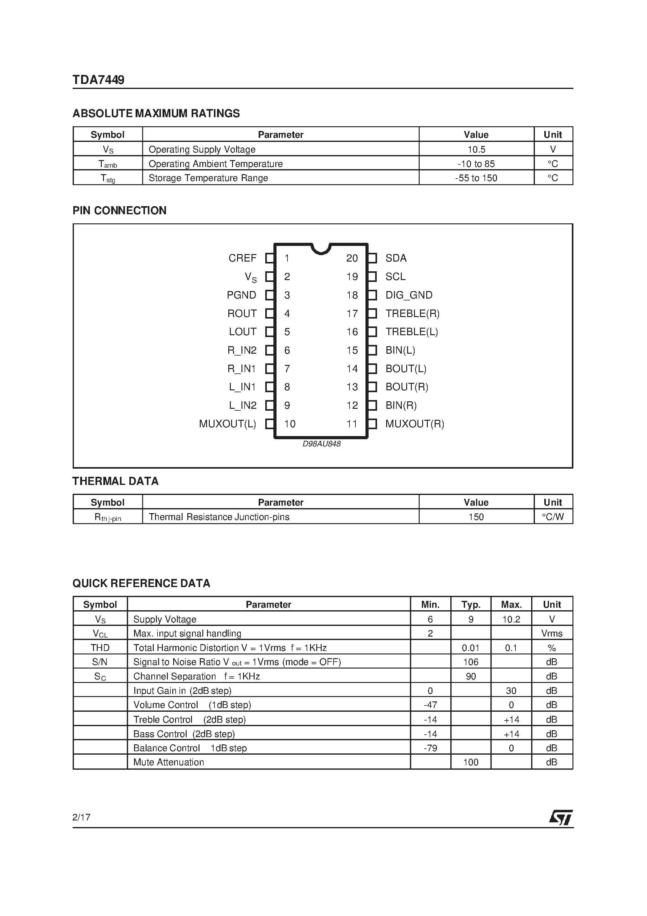 Даташит на микросхему TDA7449 страница 2 Даташит TDA7449 - TONE CONTROL DIGITALLY CONTROLLED AUDIO PROCESSOR страница 2
