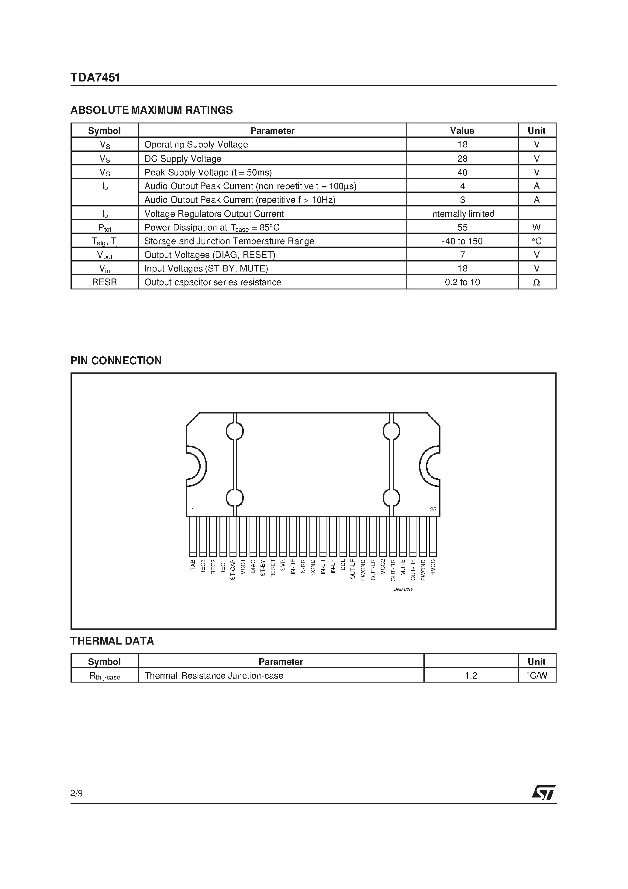 Datasheet TDA7451 - 4x7W OR 2x22W CAR RADIO POWER AMPLIFIER PLUS TRIPLE POWER SUPPLY page 2