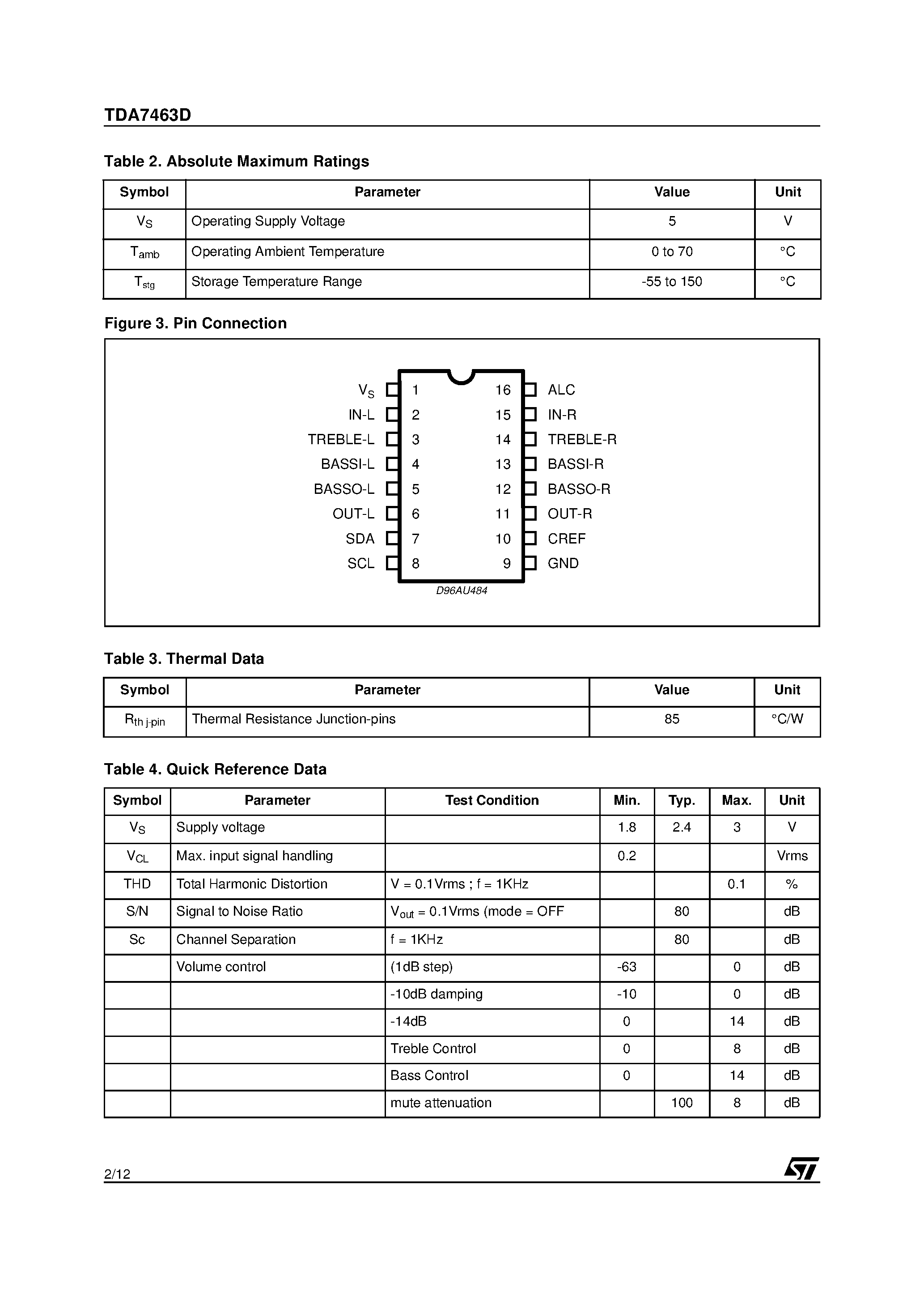 Datasheet TDA7463D013TR page 2 Datasheet TDA7463D013TR - LOW VOLTAGE TONE CONTROL DIGITALLY CONTROLLED AUDIO PROCESSOR page 2