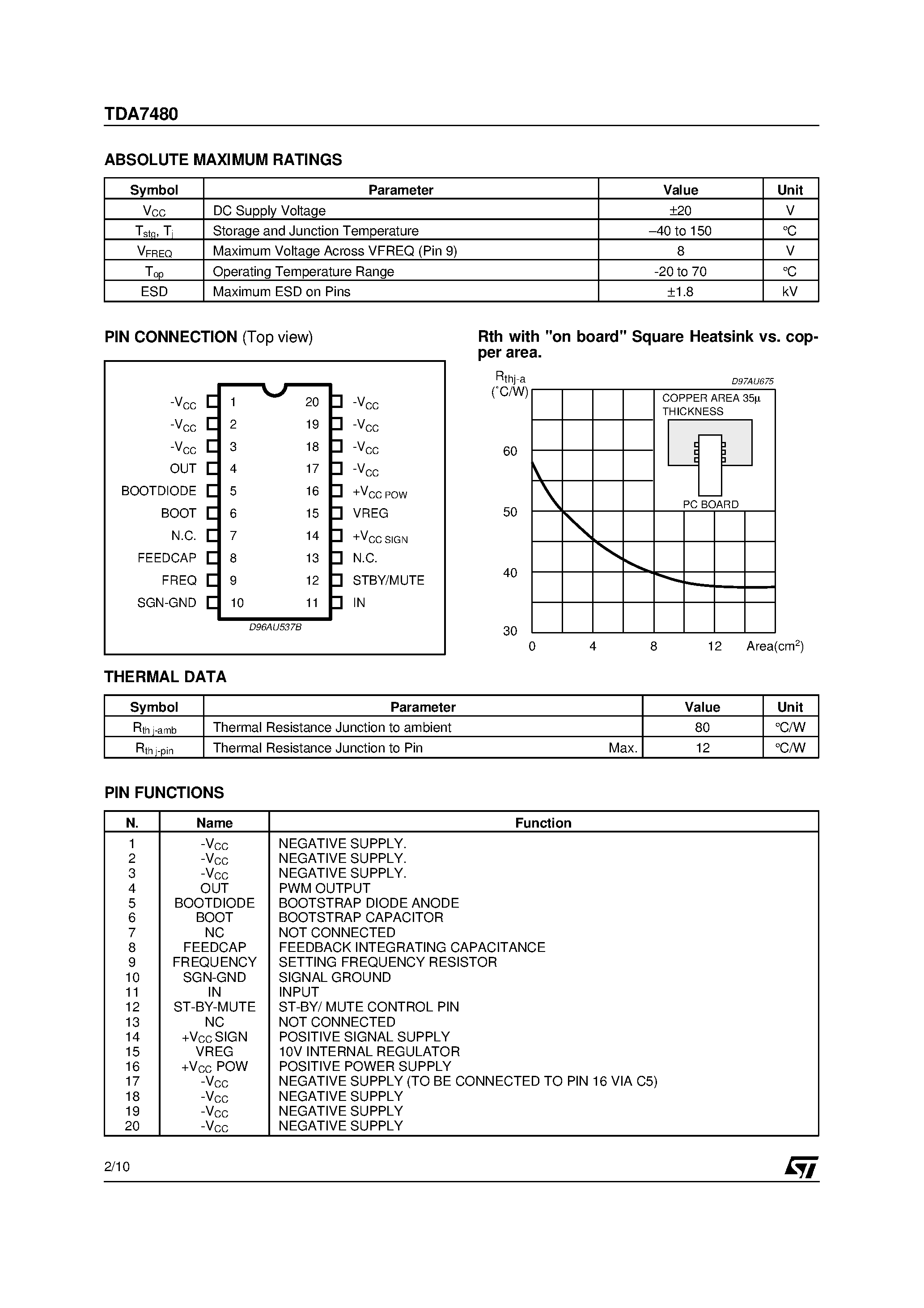 Datasheet TDA7480 - 10W MONO CLASS-D AMPLIFIER page 2
