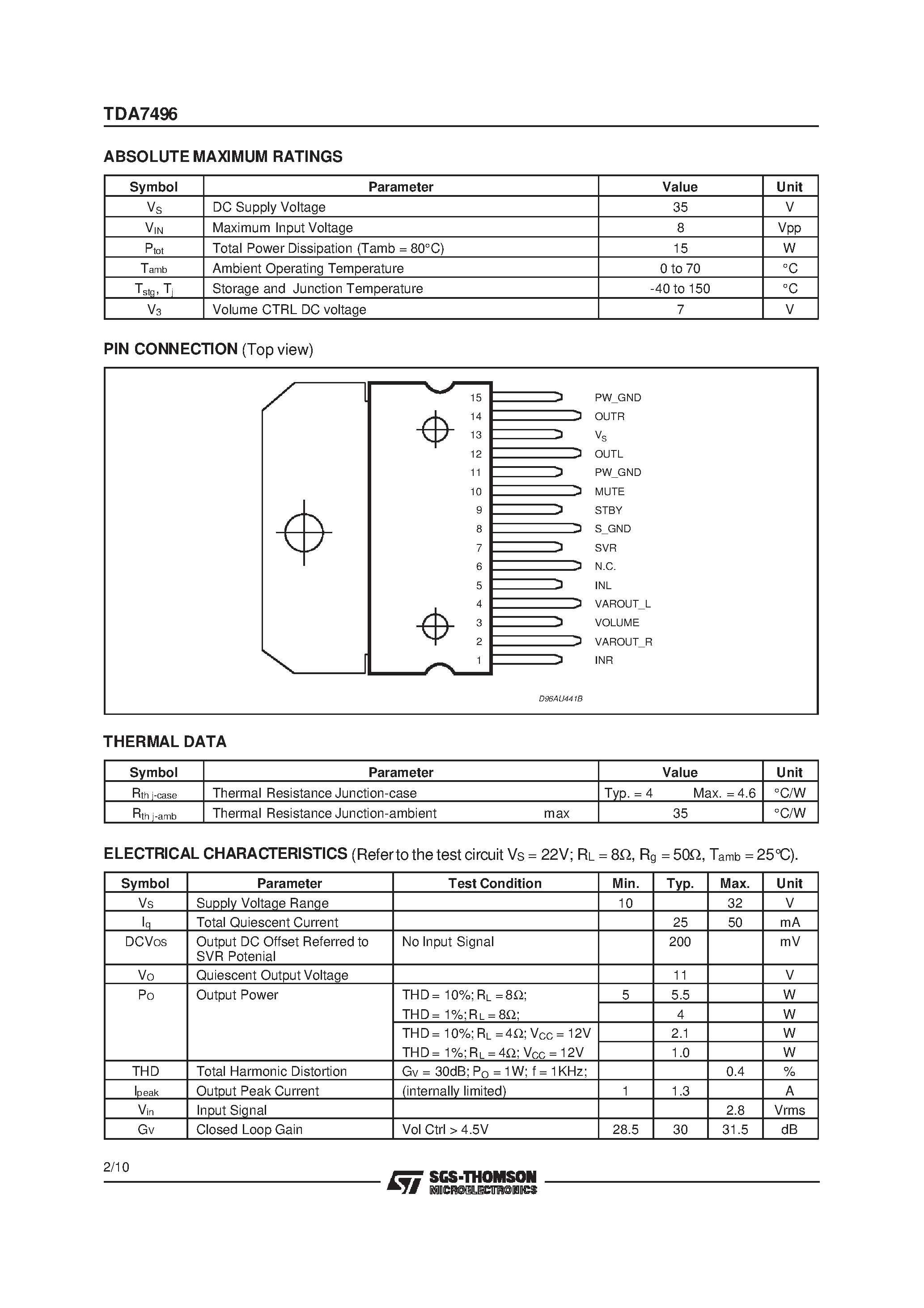 Datasheet TDA7496 - 5W+5W AMPLIFIER page 2