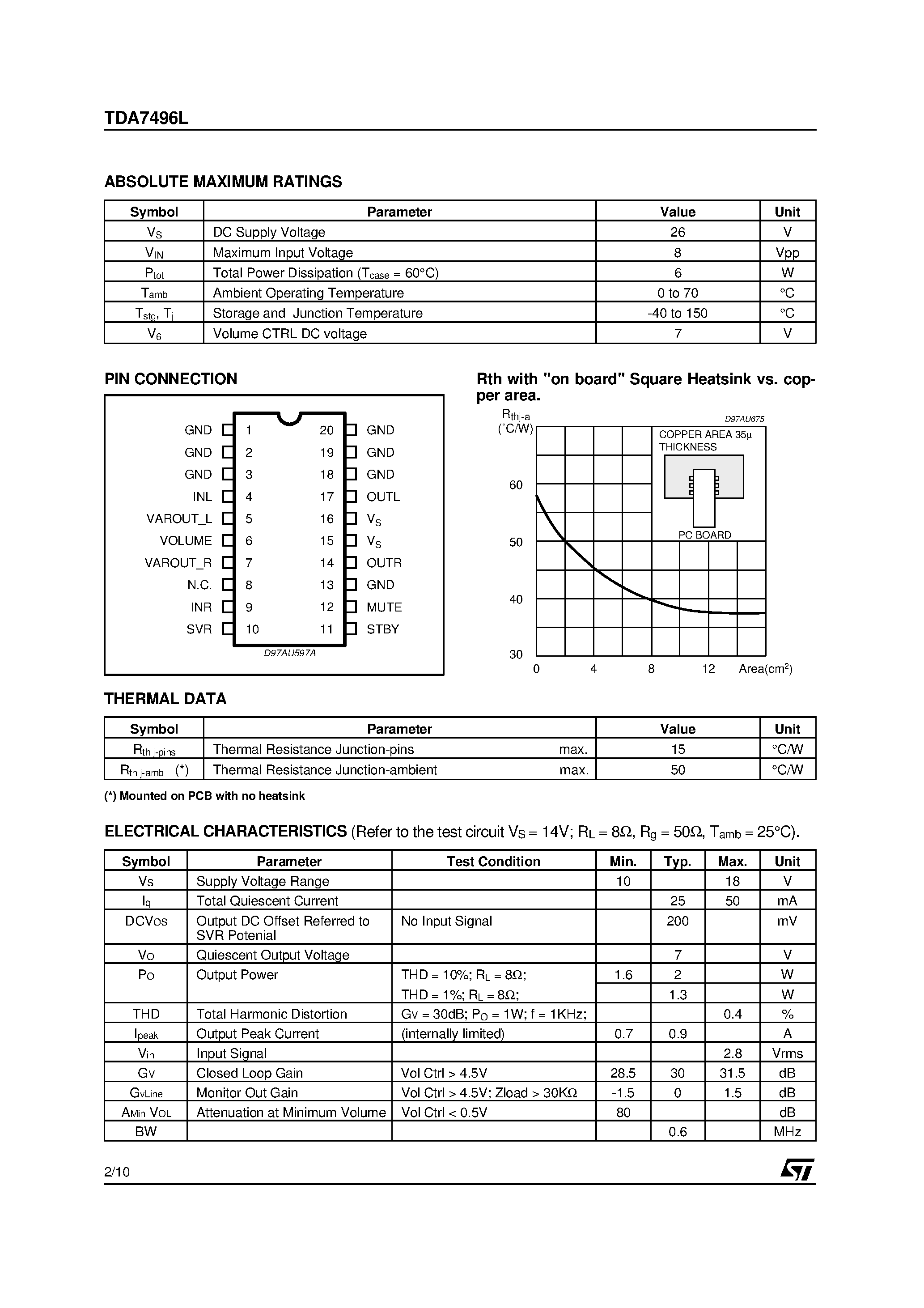 Datasheet TDA7496L - 2W+2W AMPLIFIER WITH DC VOLUME CONTROL page 2