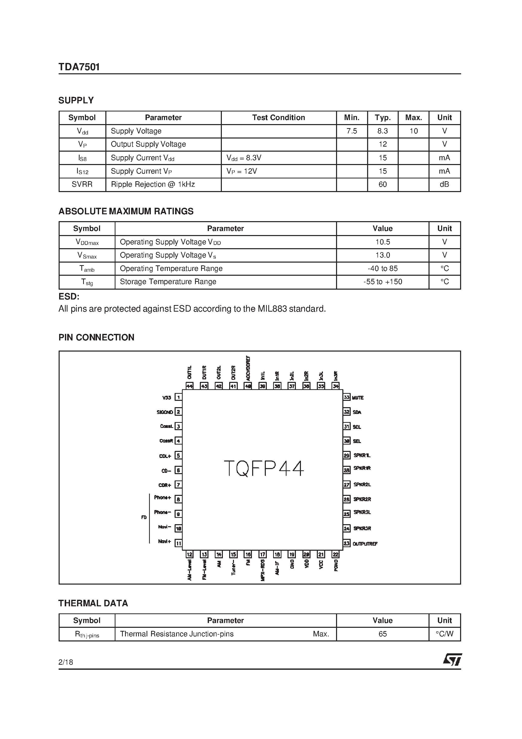 Datasheet TDA7501 - LINE-DRIVER FOR DIGITAL CARRADIO SIGNAL PROCESSOR page 2
