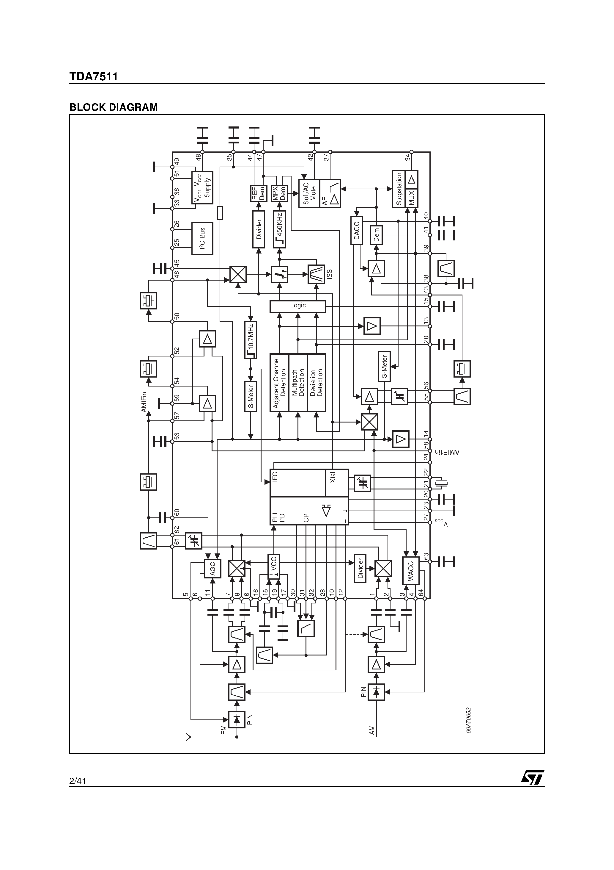 Datasheet TDA7511 - AM/FM TUNER FOR CAR RADIO AND HIFI APPLICATIONS page 2