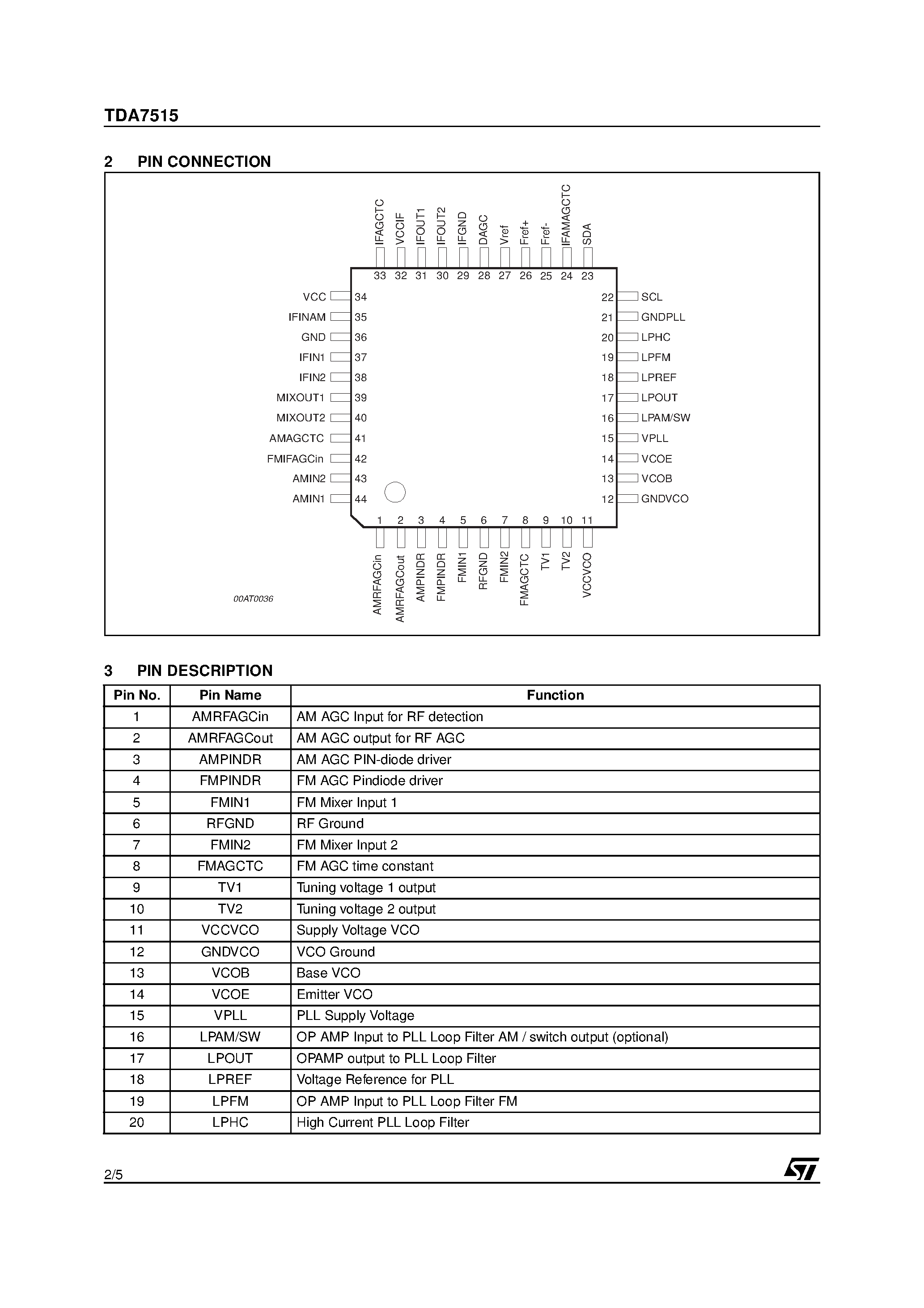 Datasheet TDA7515 - RF-FRONTEND FOR AM/FM-DSP-CARRADIOS WITH IF SAMPLING page 2
