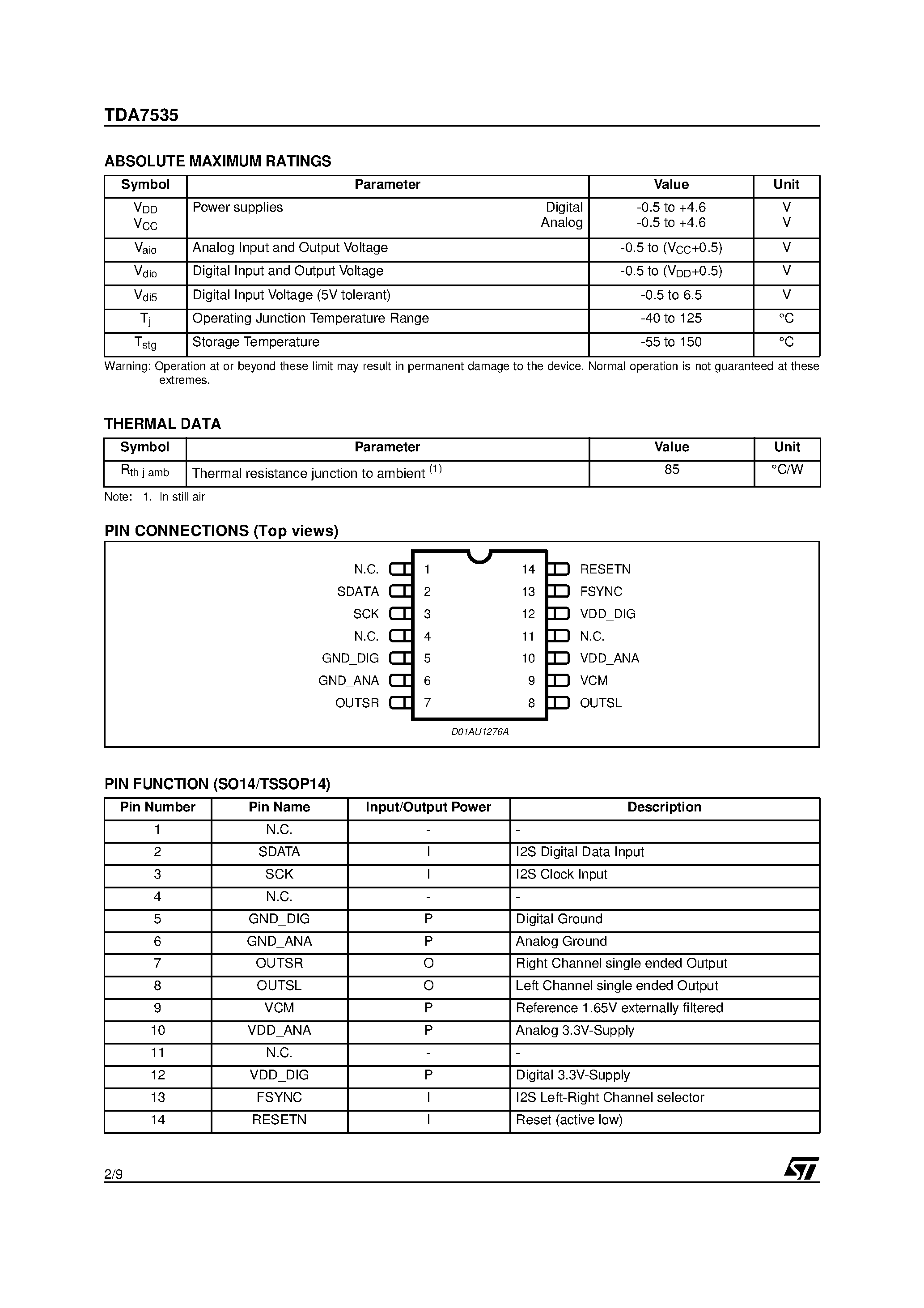 Datasheet TDA7535 - DELTA/SIGMA CASCADE 20 BIT STEREO DAC page 2