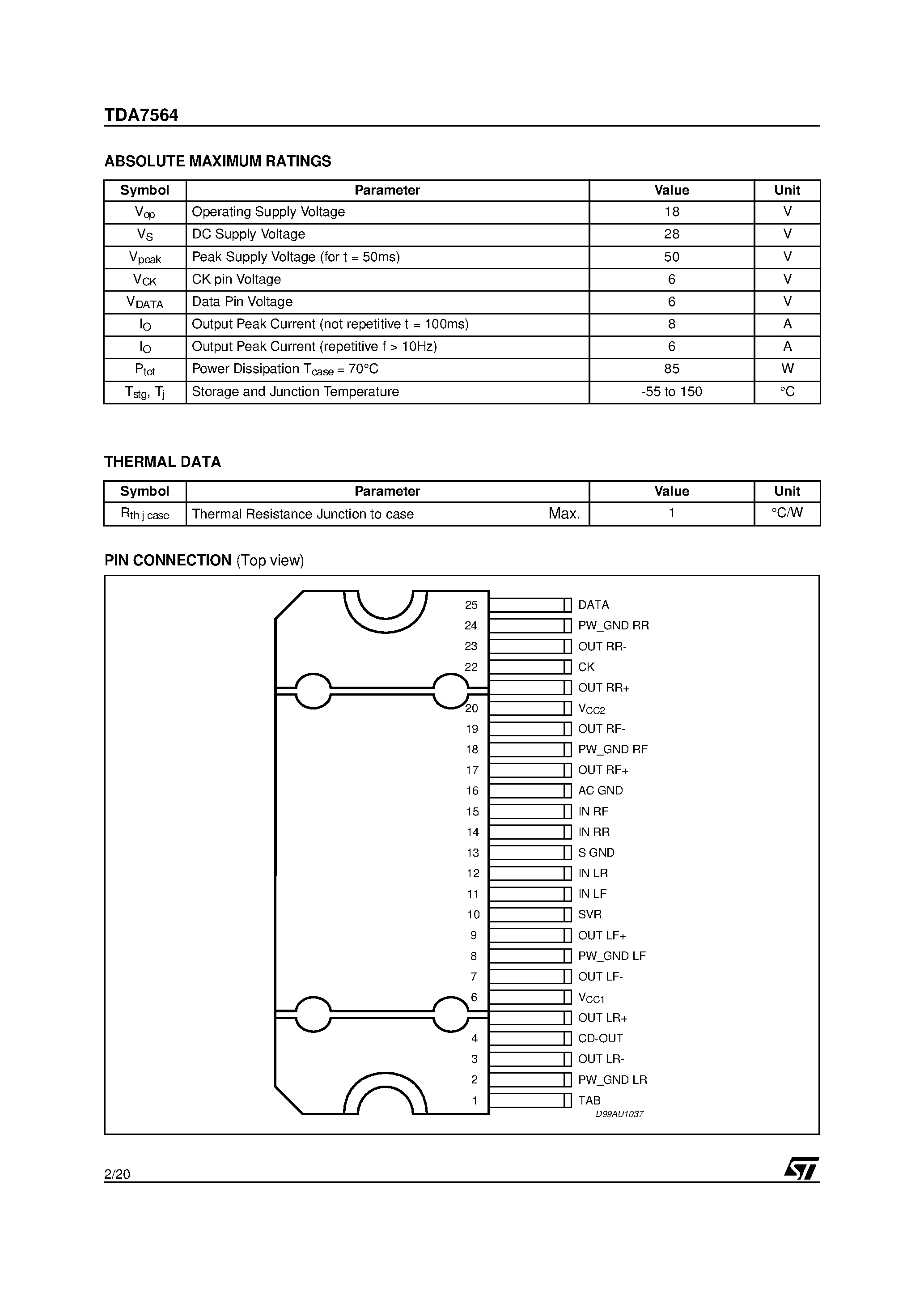 Datasheet TDA7564 - MULTIFUNCTION QUAD POWER AMPLIFIER WITH BUILT-IN DIAGNOSTICS FEATURES page 2