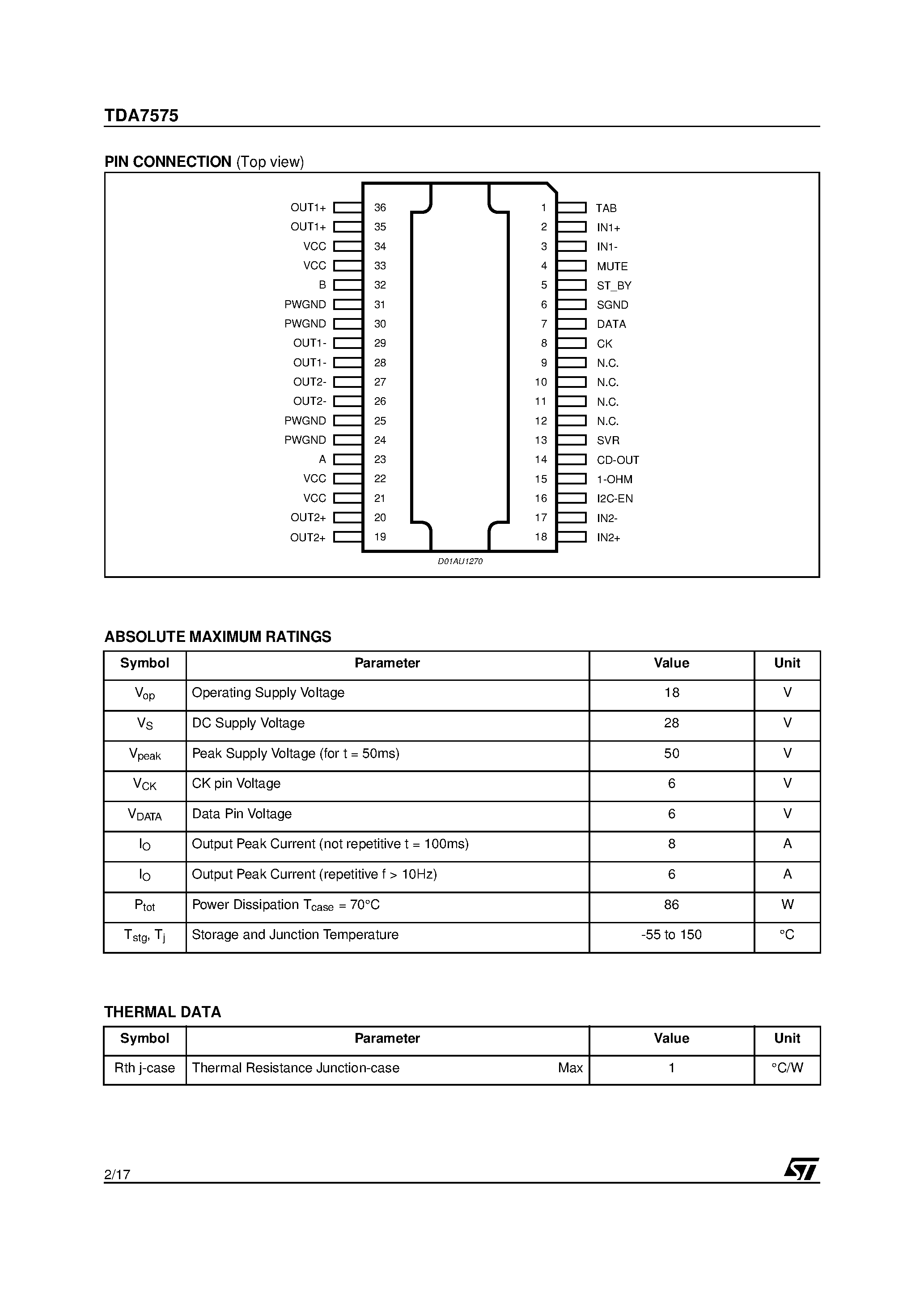 Datasheet TDA7575 - MULTIFUNCTION DUAL BRIDGE POWER AMPLIFIER WITH INTEGRATED DIGITAL DIAGNOSTICS page 2