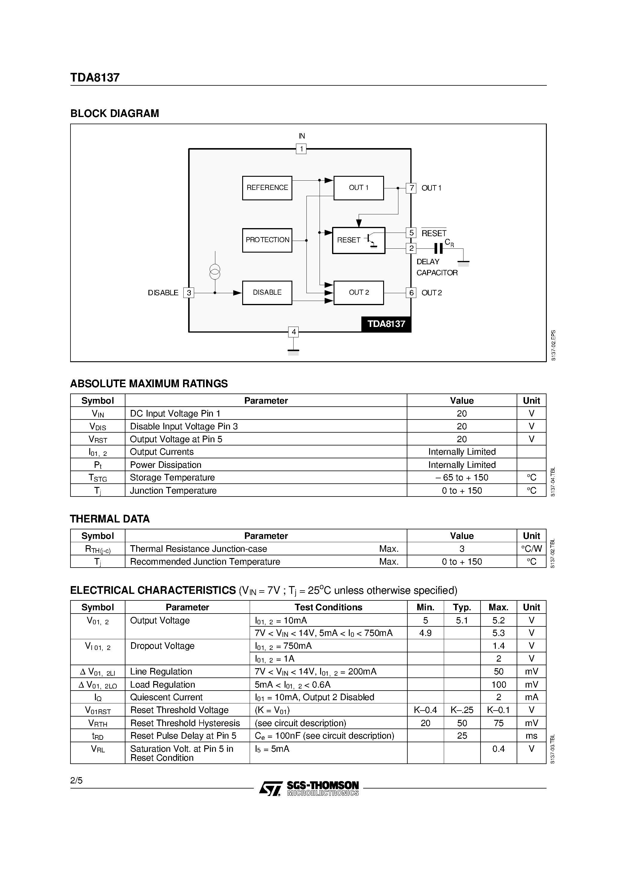 Datasheet TDA8137 page 2 Datasheet TDA8137 - DUAL 5.1V REGULATOR WITH DISABLE AND RESET page 2