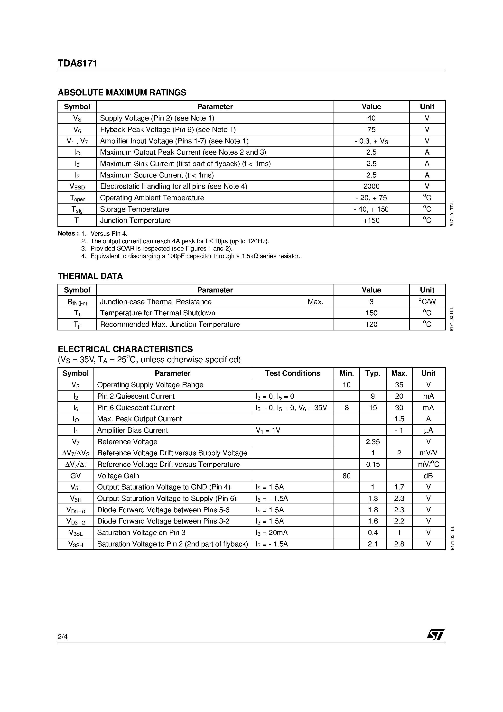 Datasheet TDA8171 - VERTICAL DEFLECTION BOOSTER page 2