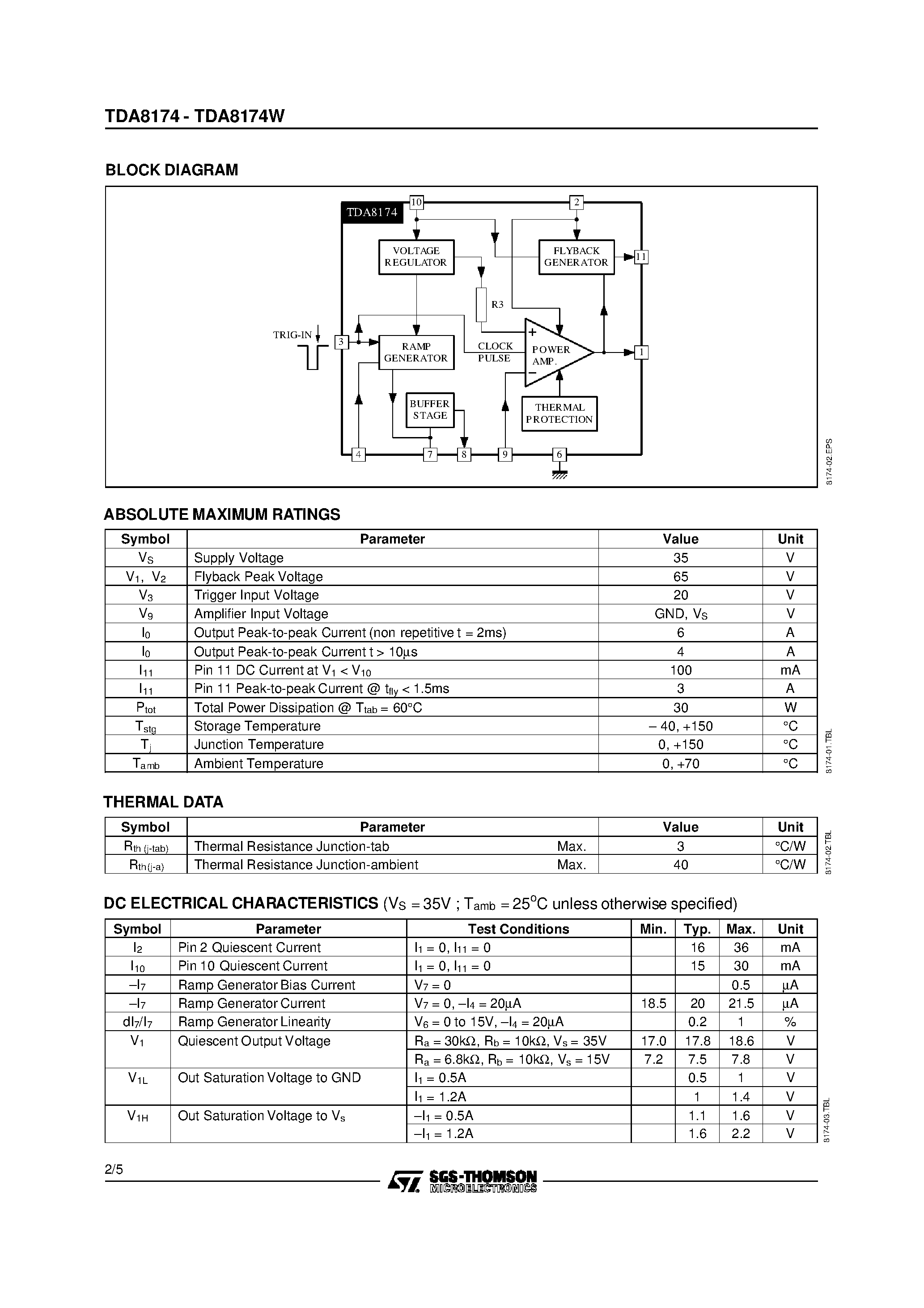 Datasheet TDA8174 page 2 Datasheet TDA8174 - VERTICAL DEFLECTION CIRCUIT page 2