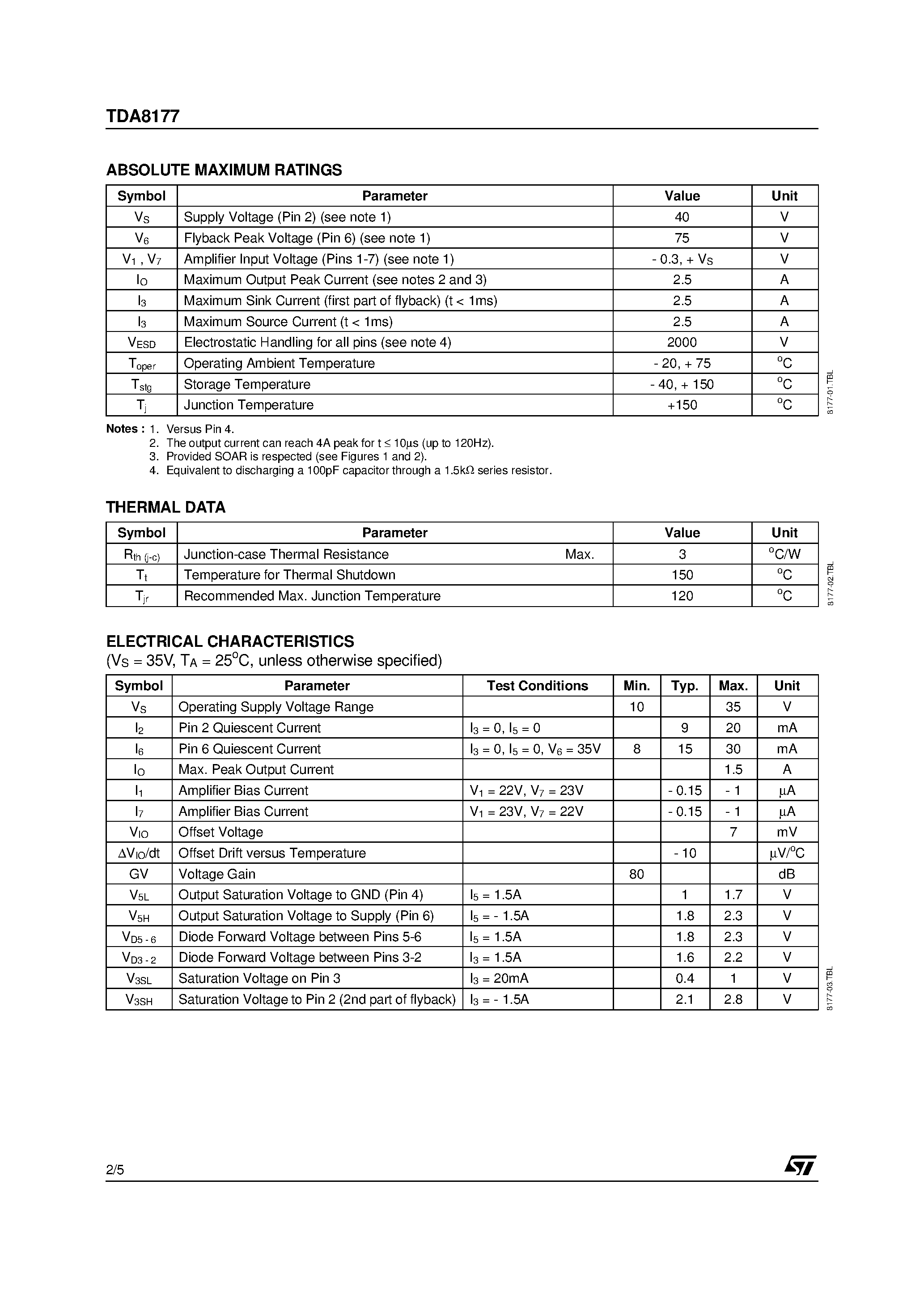 Datasheet TDA8177 page 2 Datasheet TDA8177 - VERTICAL DEFLECTION BOOSTER page 2