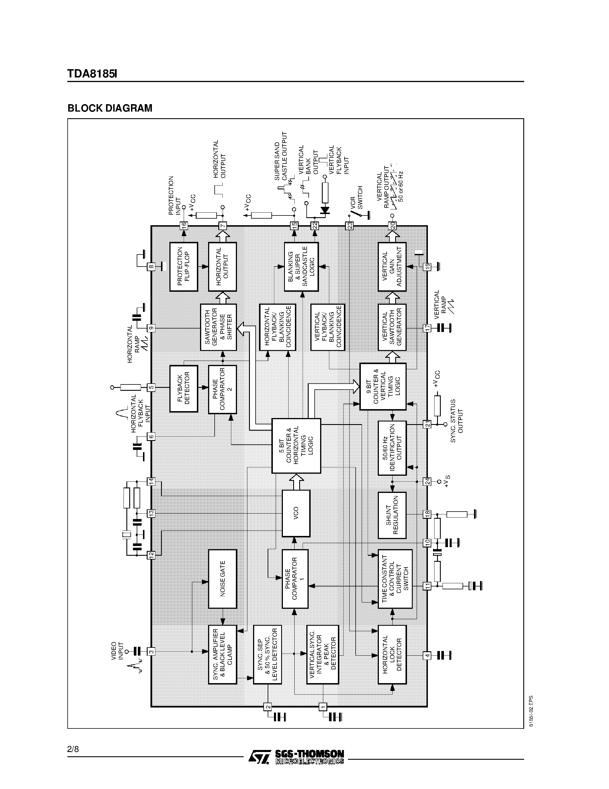 Datasheet TDA8185I - HORIZONTALAND VERTICAL PROCESSOR page 2