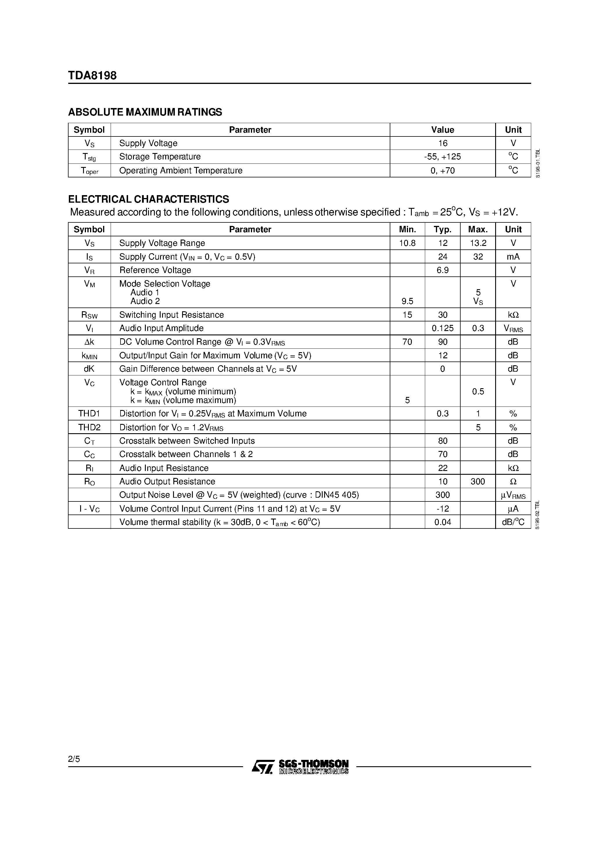 Datasheet TDA8198 - DOUBLE AUDIO SWITCH AND DC VOLUME CONTROL FOR TV page 2