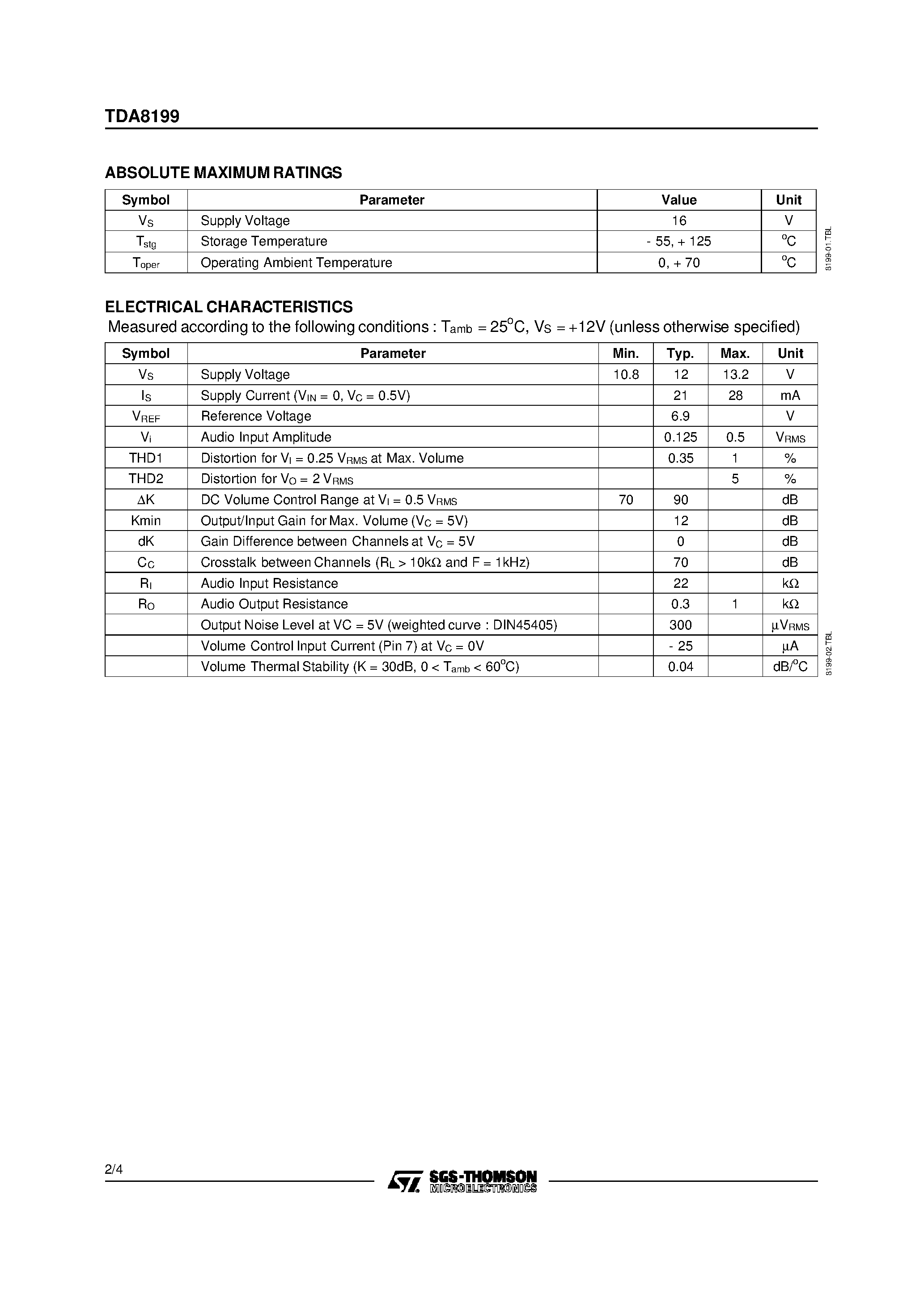 Datasheet TDA8199 - STEREO AMPLIFIER AND DC VOLUME CONTROL FOR TV page 2