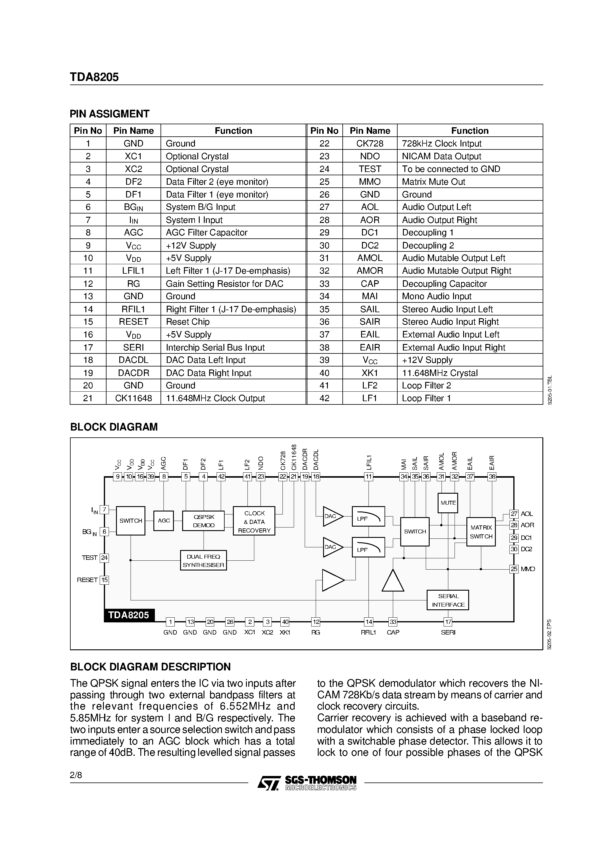 Datasheet TDA8205 - NICAM QPSK DEMODULATOR page 2