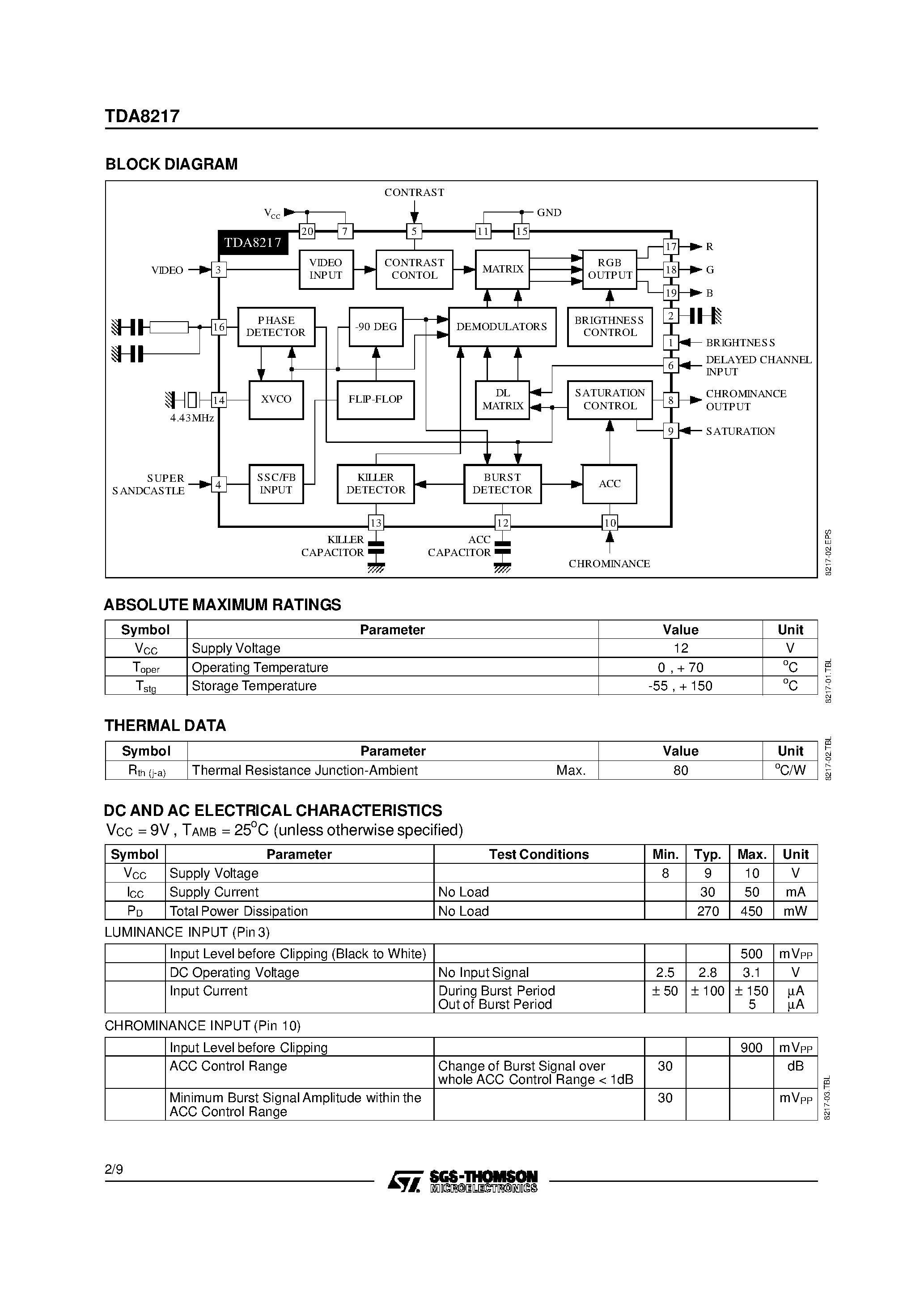 Datasheet TDA8217 - PAL DECODER AND VIDEO PROCESSOR page 2