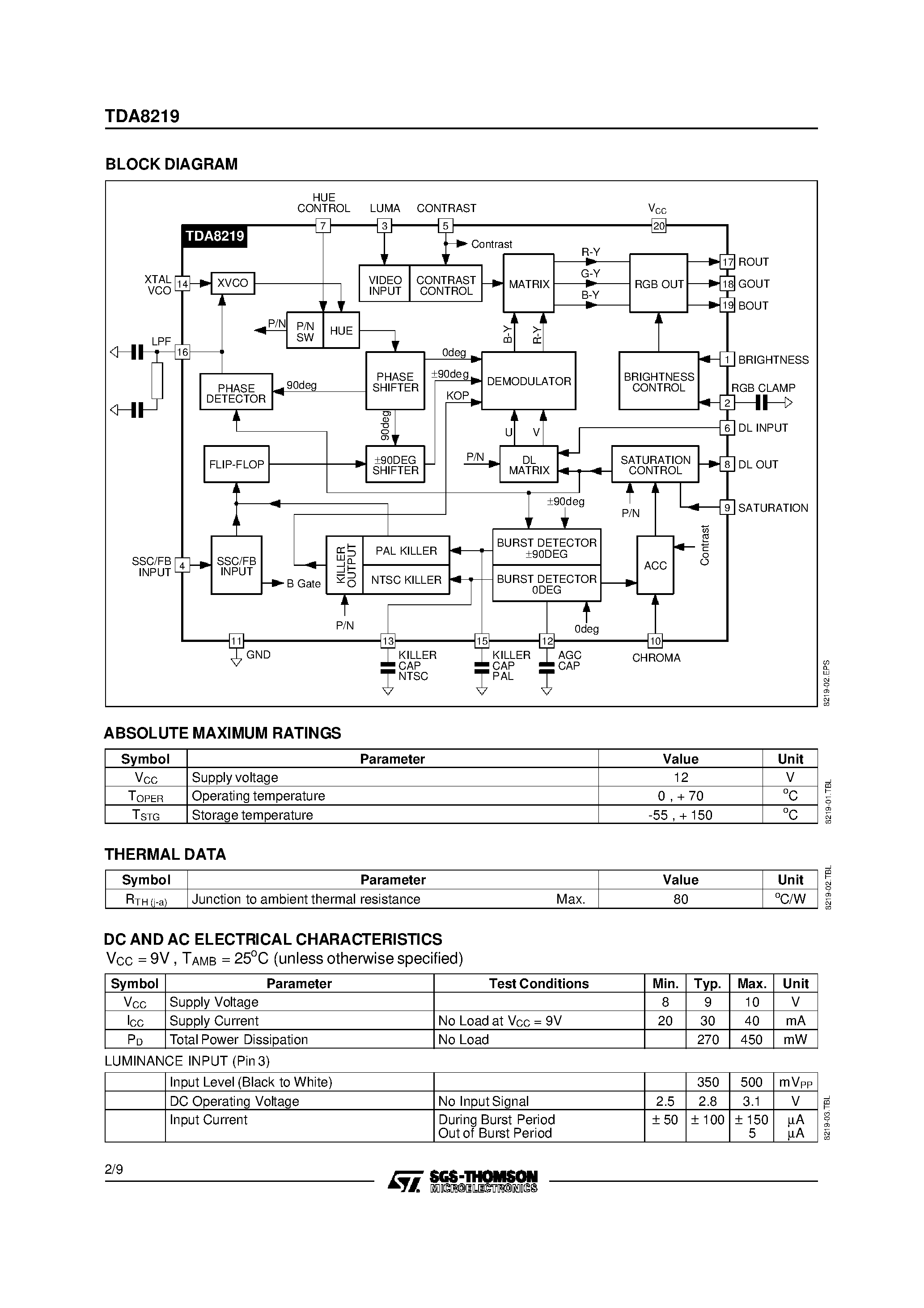 Datasheet TDA8219 - PAL/NTSC DECODER AND VIDEO PROCESSOR page 2