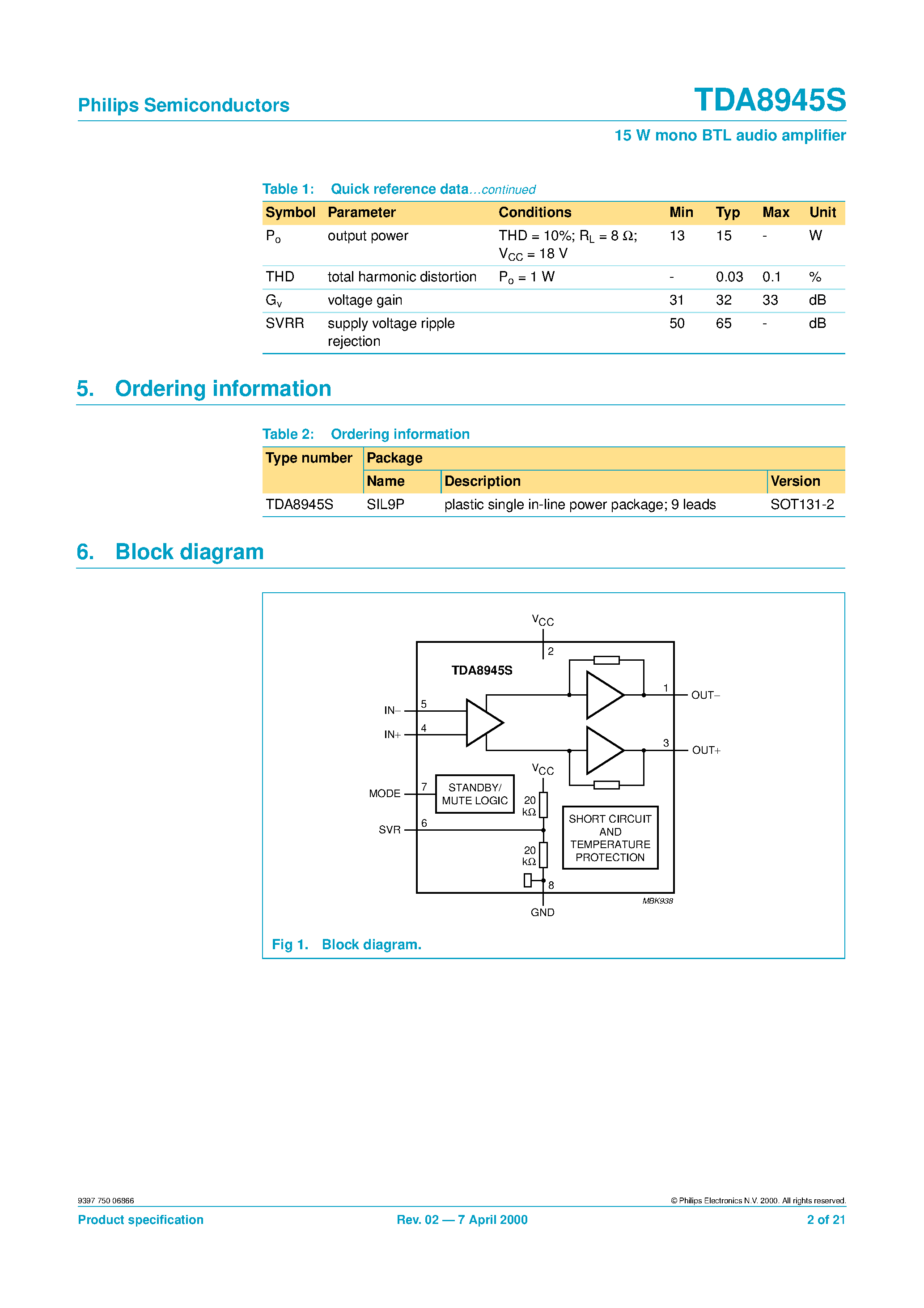 Datasheet TDA8945S - 15 W mono Bridge Tied Load BTL audio amplifier page 2