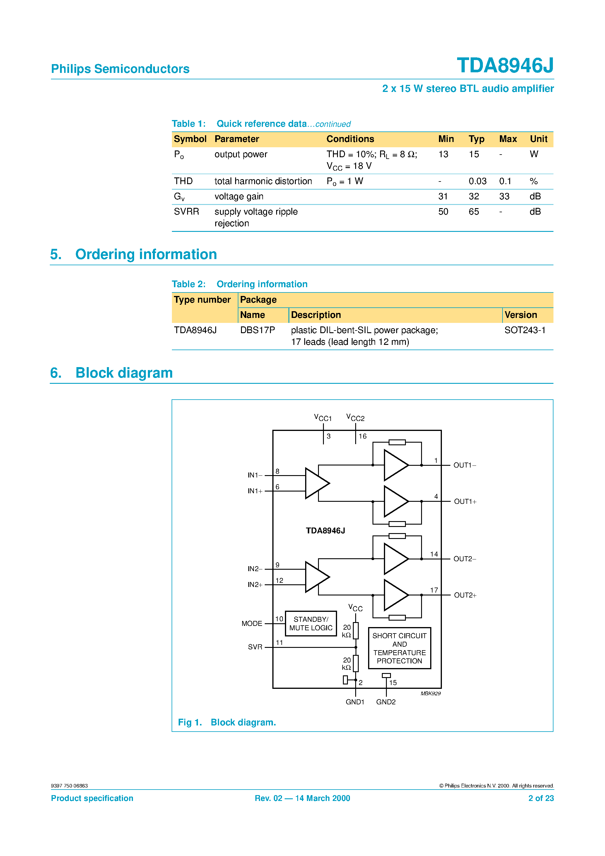 Datasheet TDA8946J page 2 Datasheet TDA8946J - 2 x 15 W stereo Bridge Tied Load BTL audio amplifier page 2